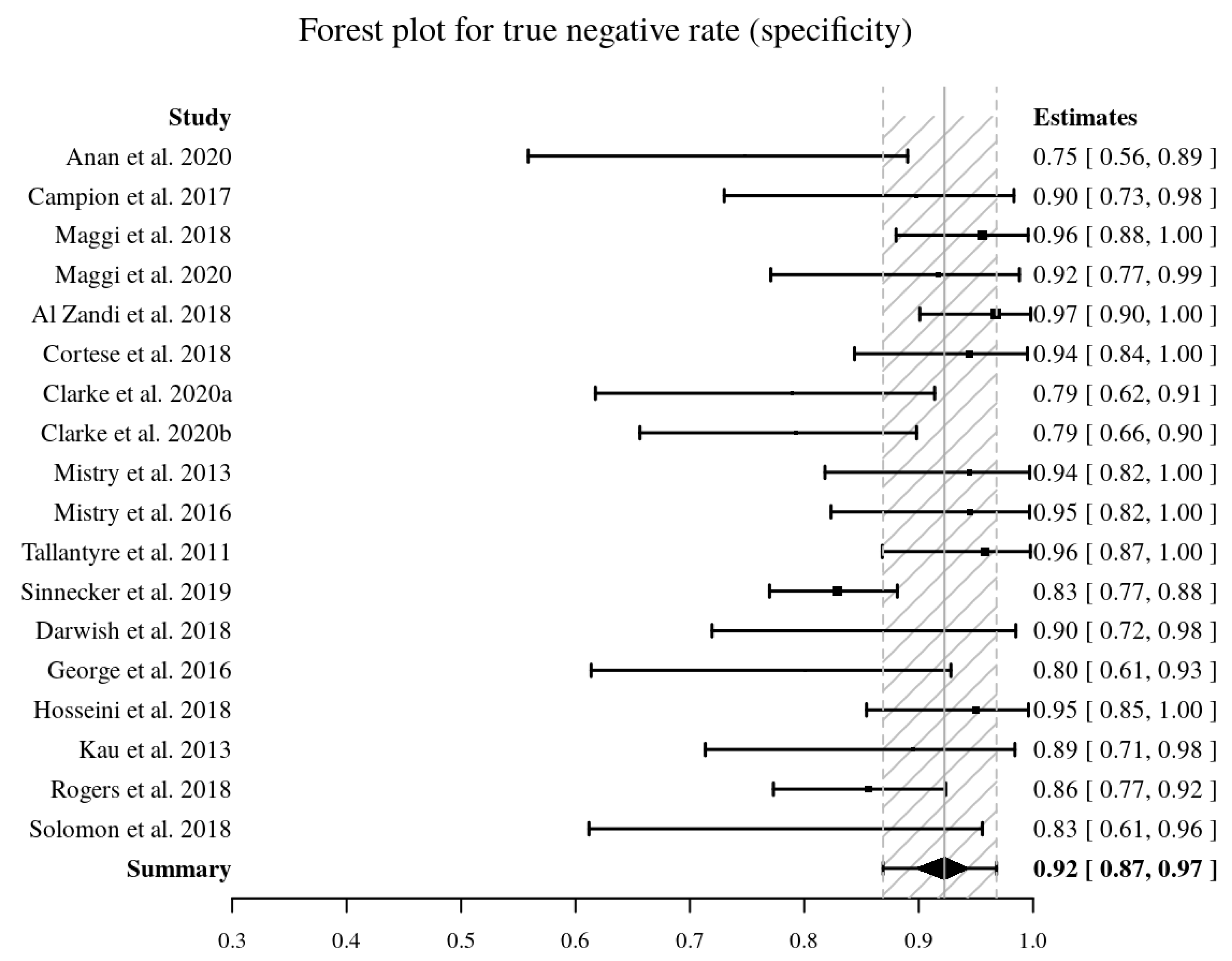 Diagnostics 10 01025 g005