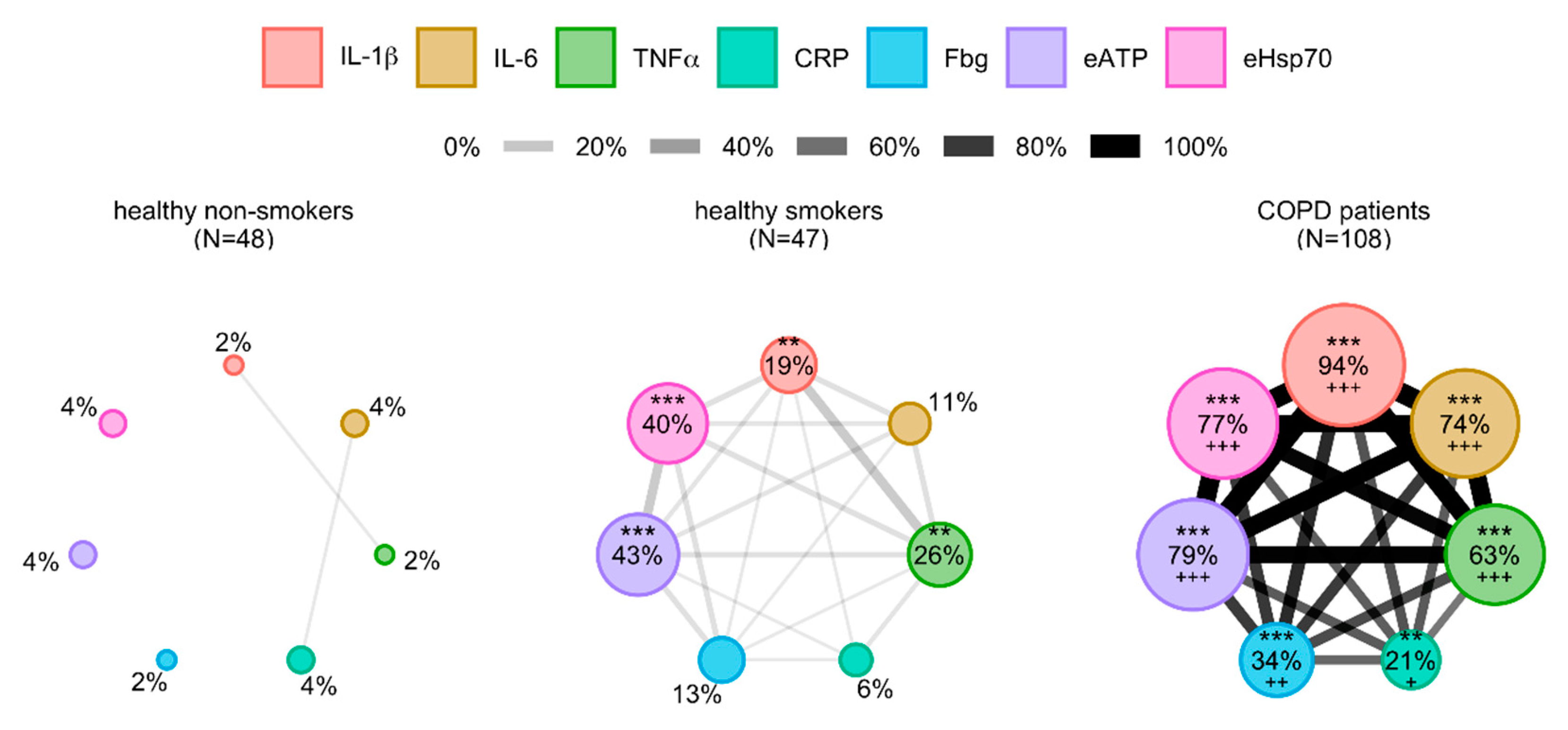 Diagnostics 10 01029 g002