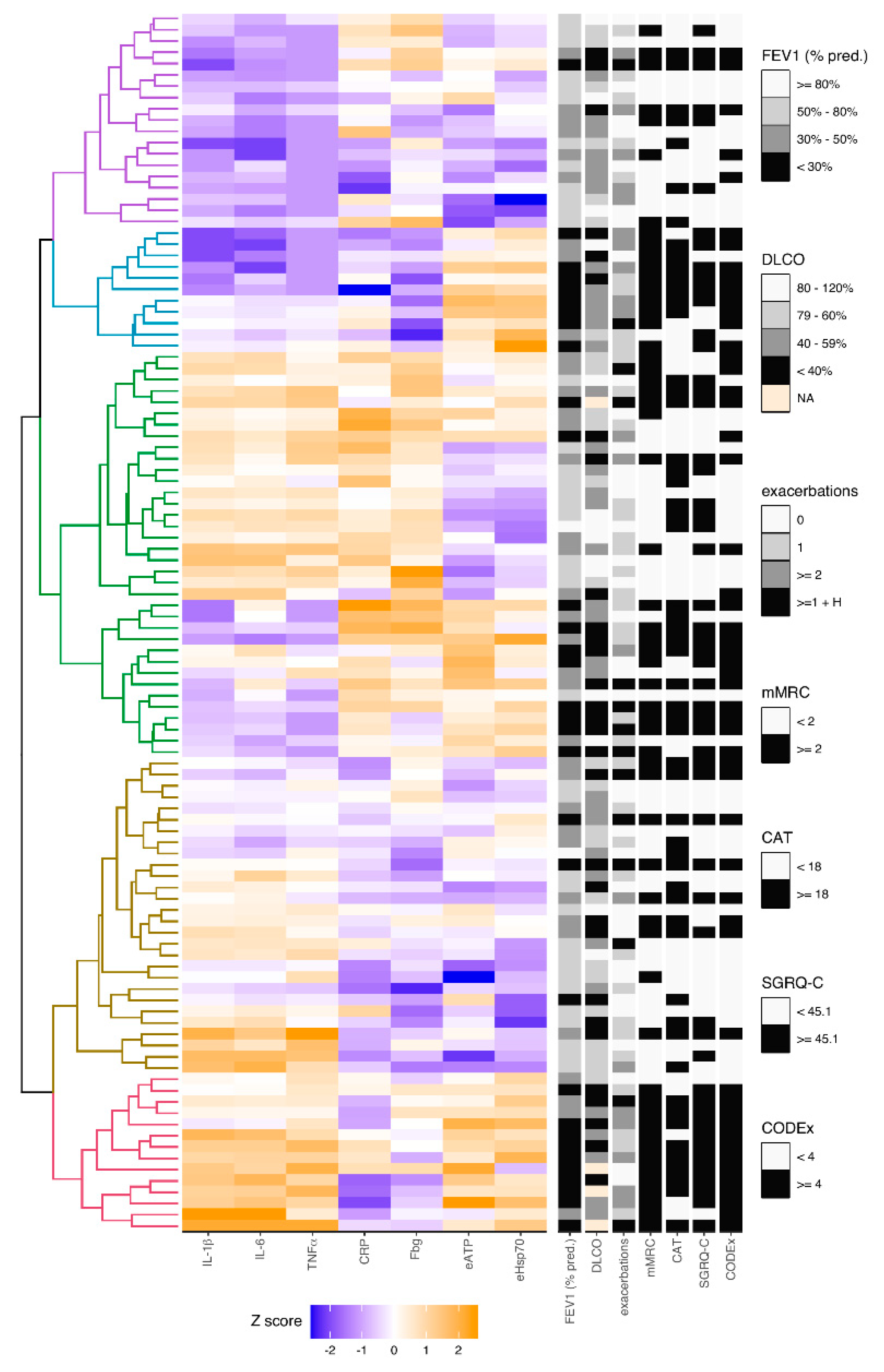 Diagnostics 10 01029 g003