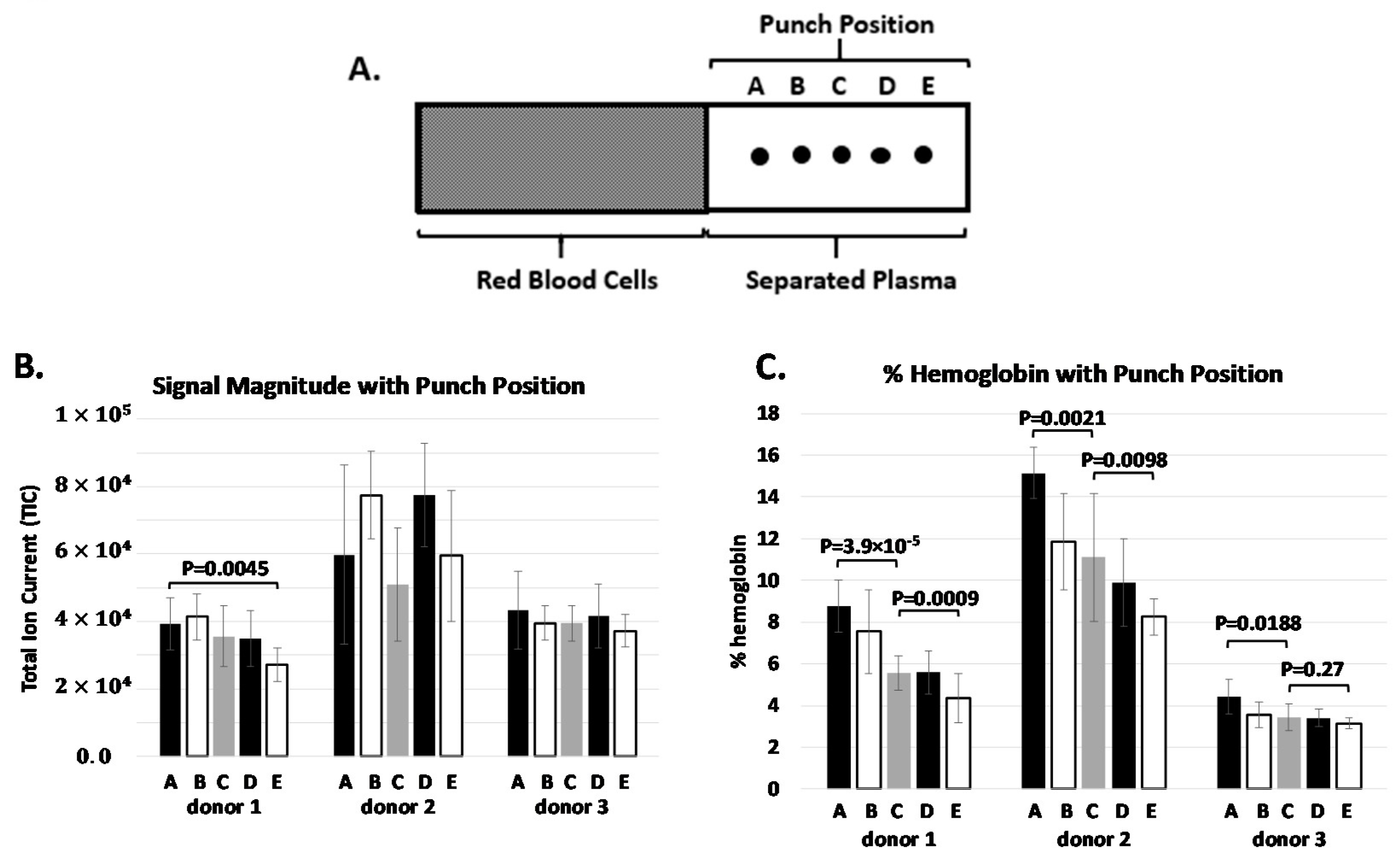 Diagnostics 10 01032 g003