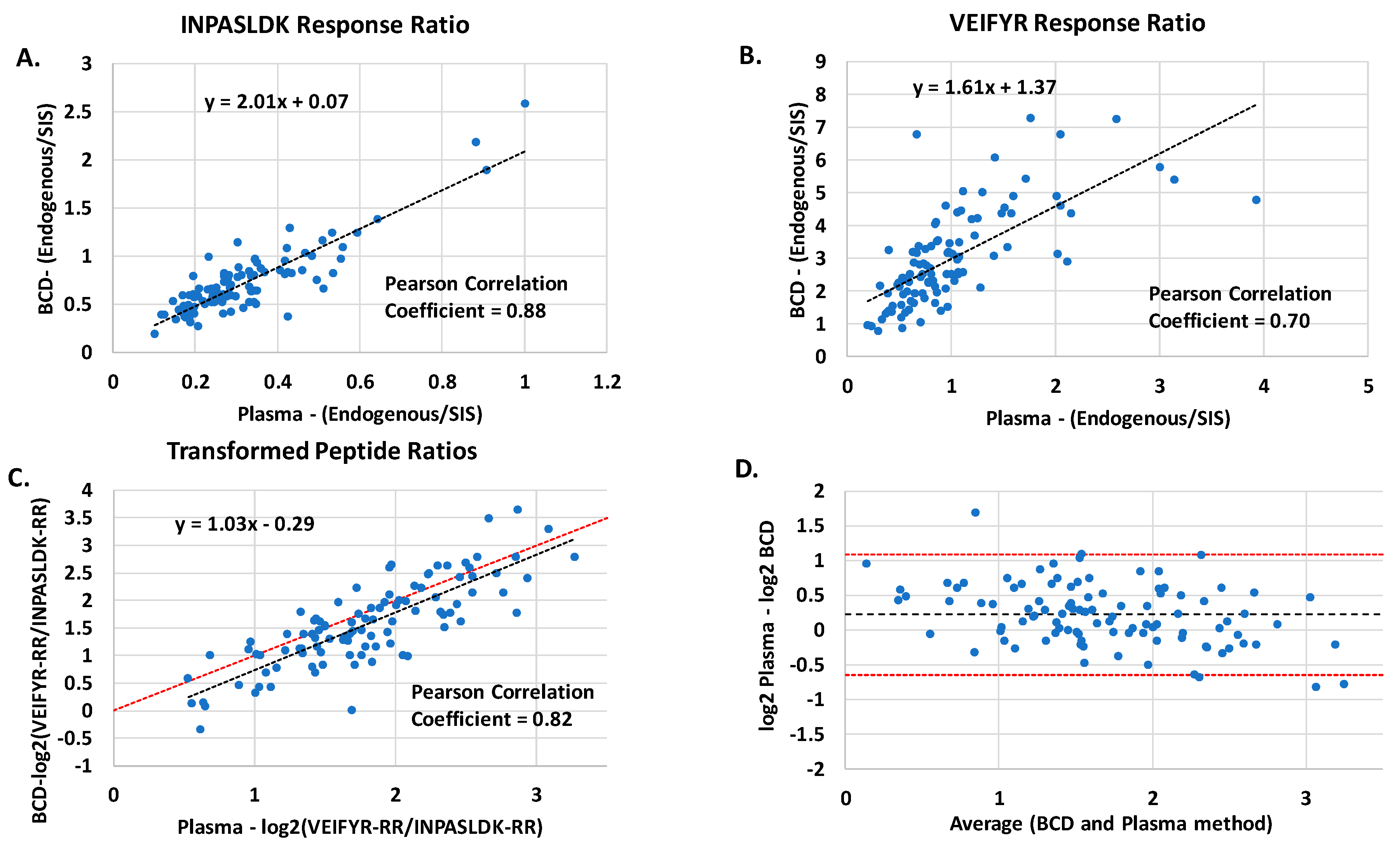 Diagnostics 10 01032 g005