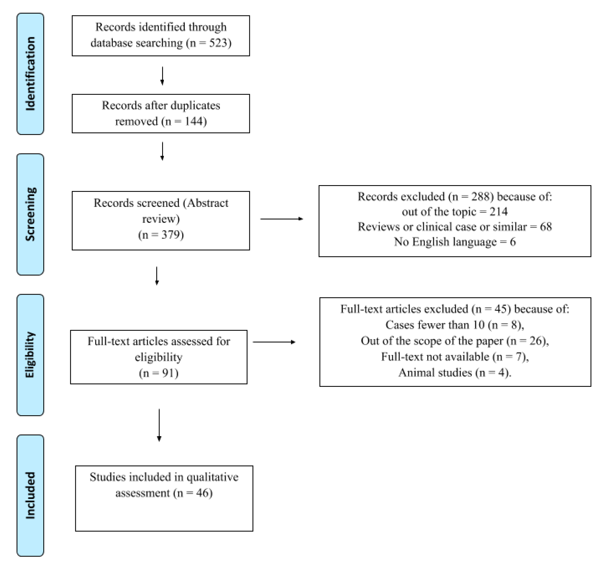 Diagnostics 10 01042 g001