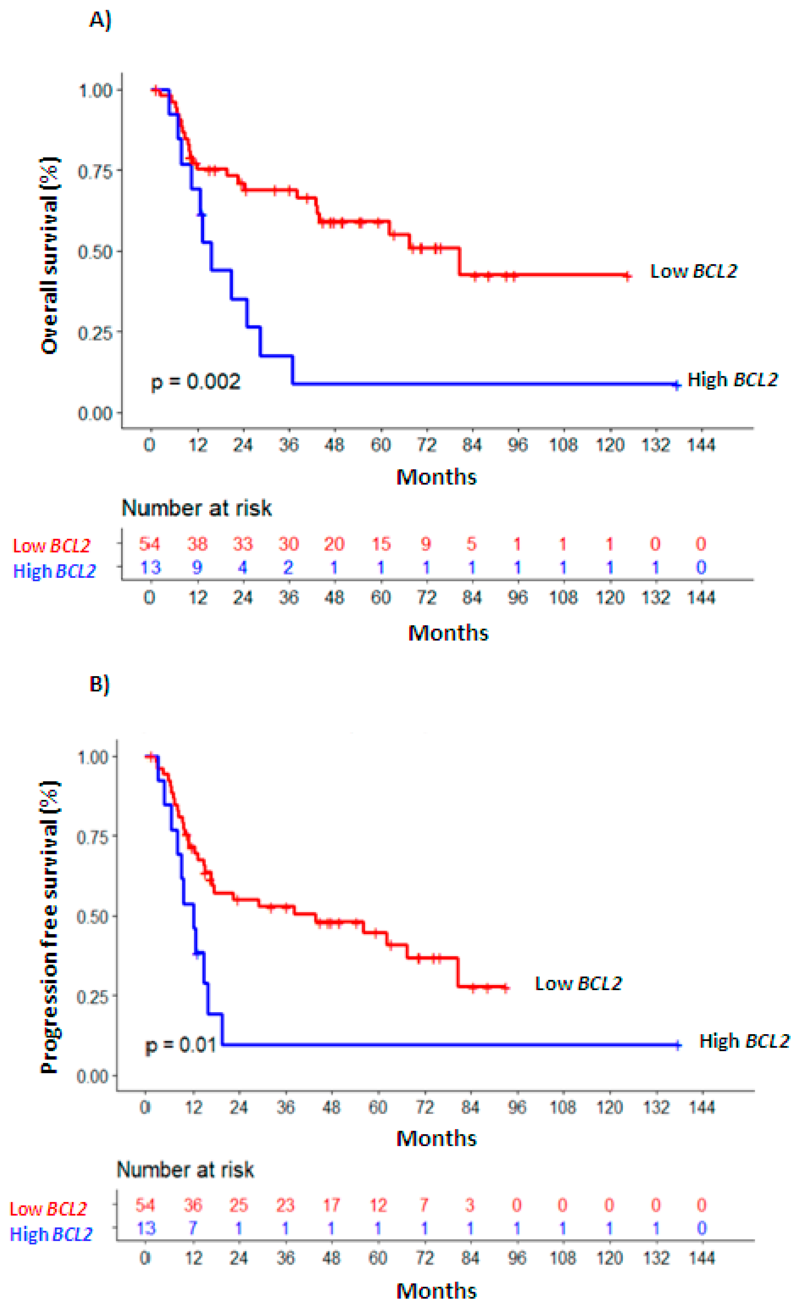 Diagnostics 10 01048 g001