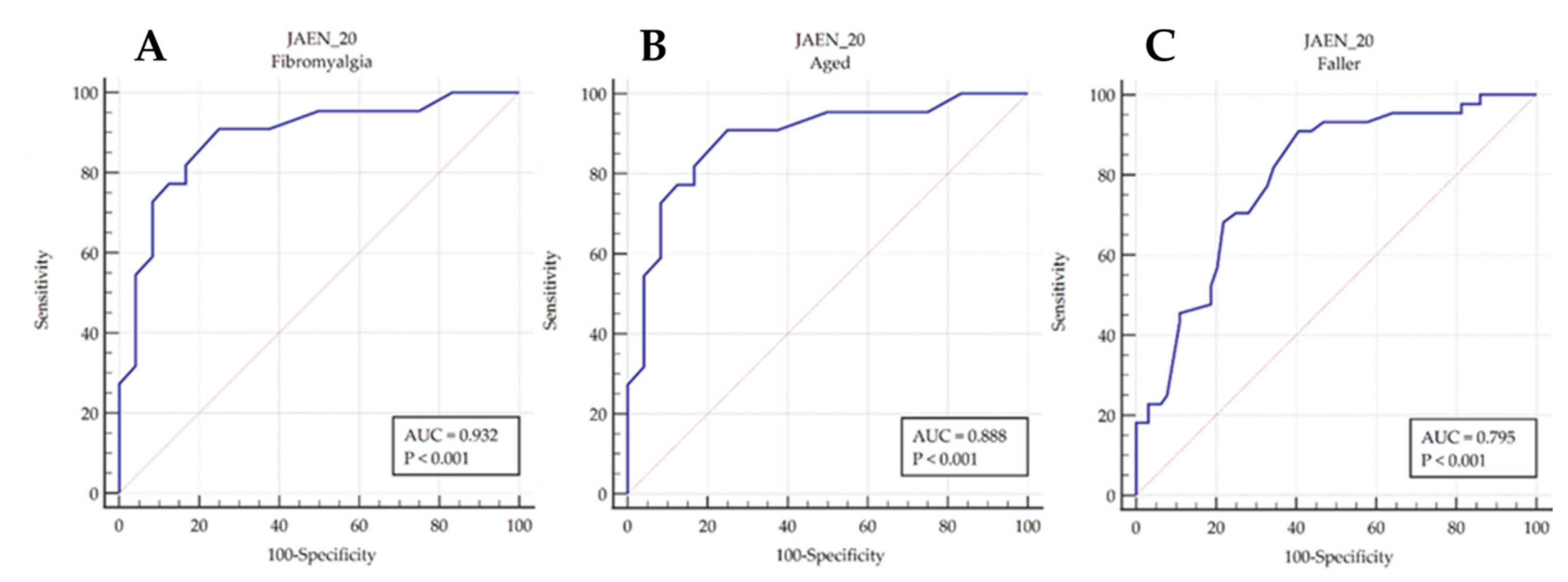 Diagnostics 10 01057 g001