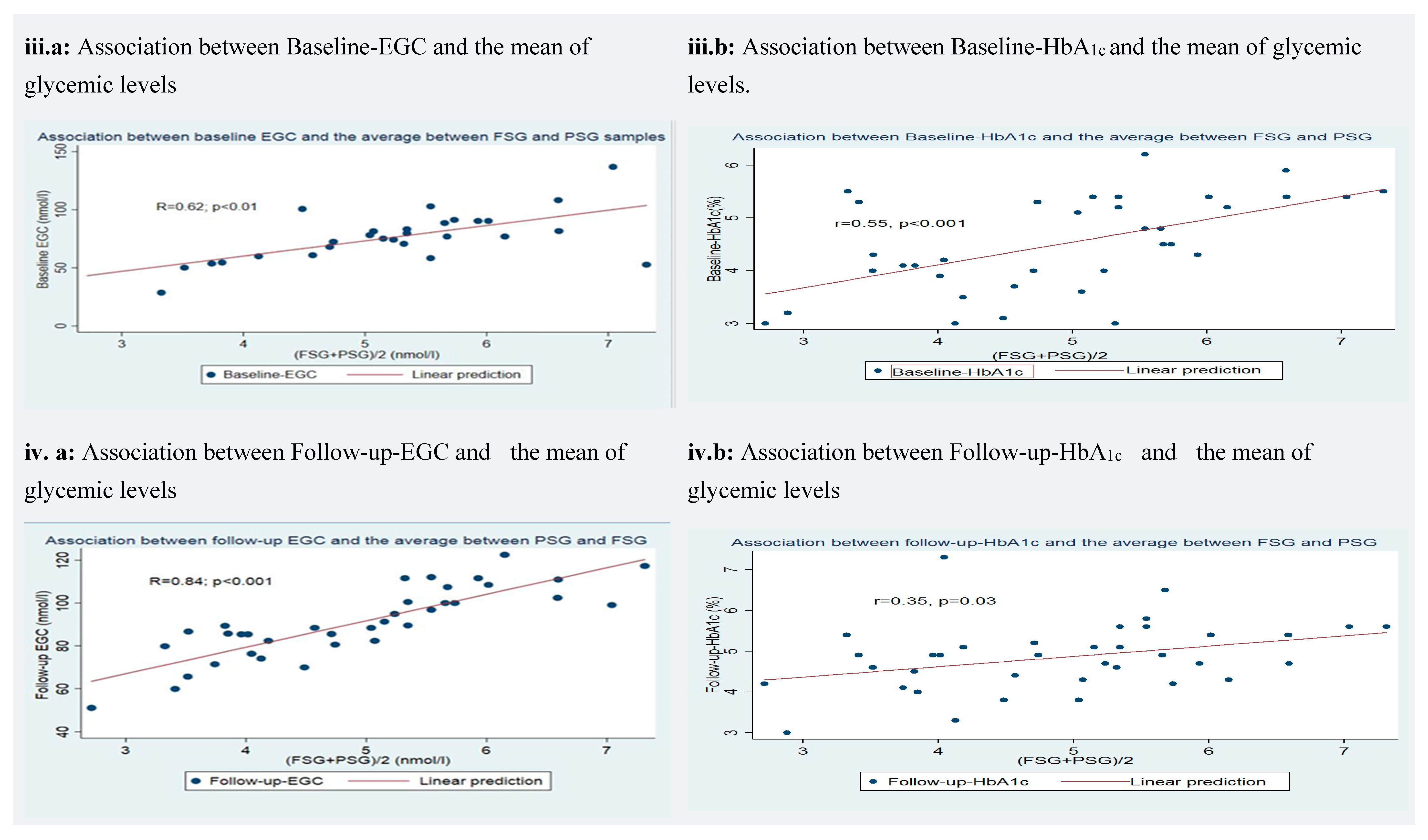 Diagnostics 10 01069 g001b
