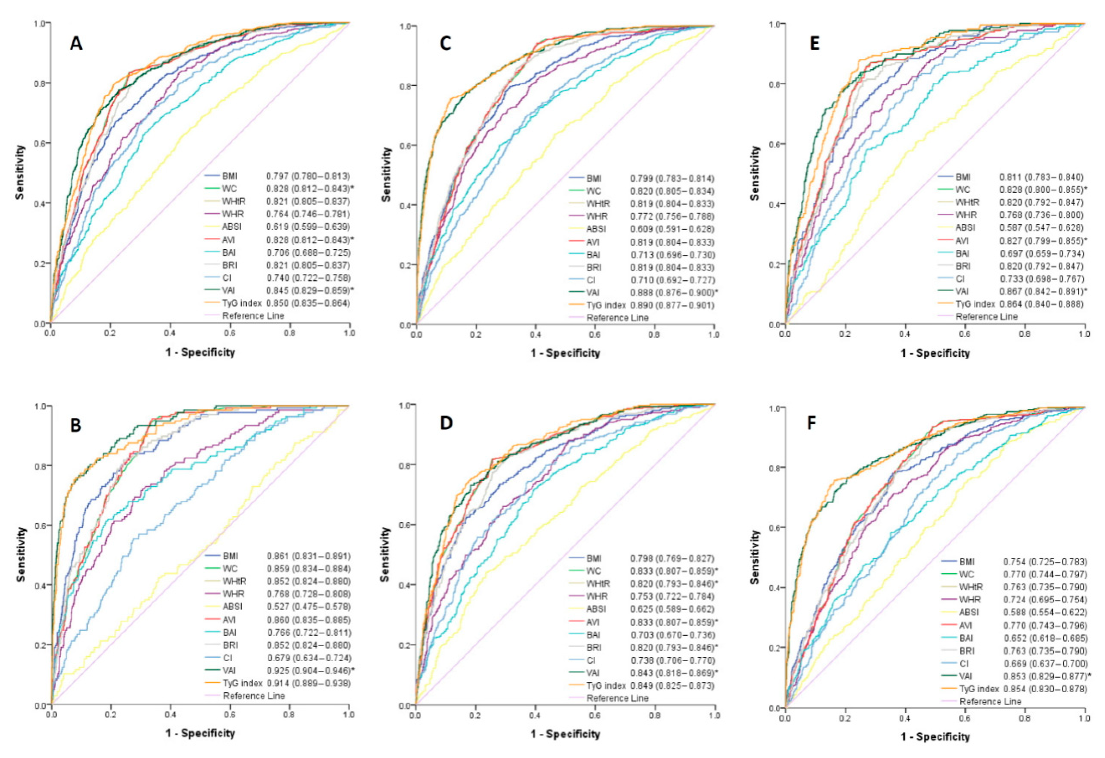 Diagnostics 10 01081 g002