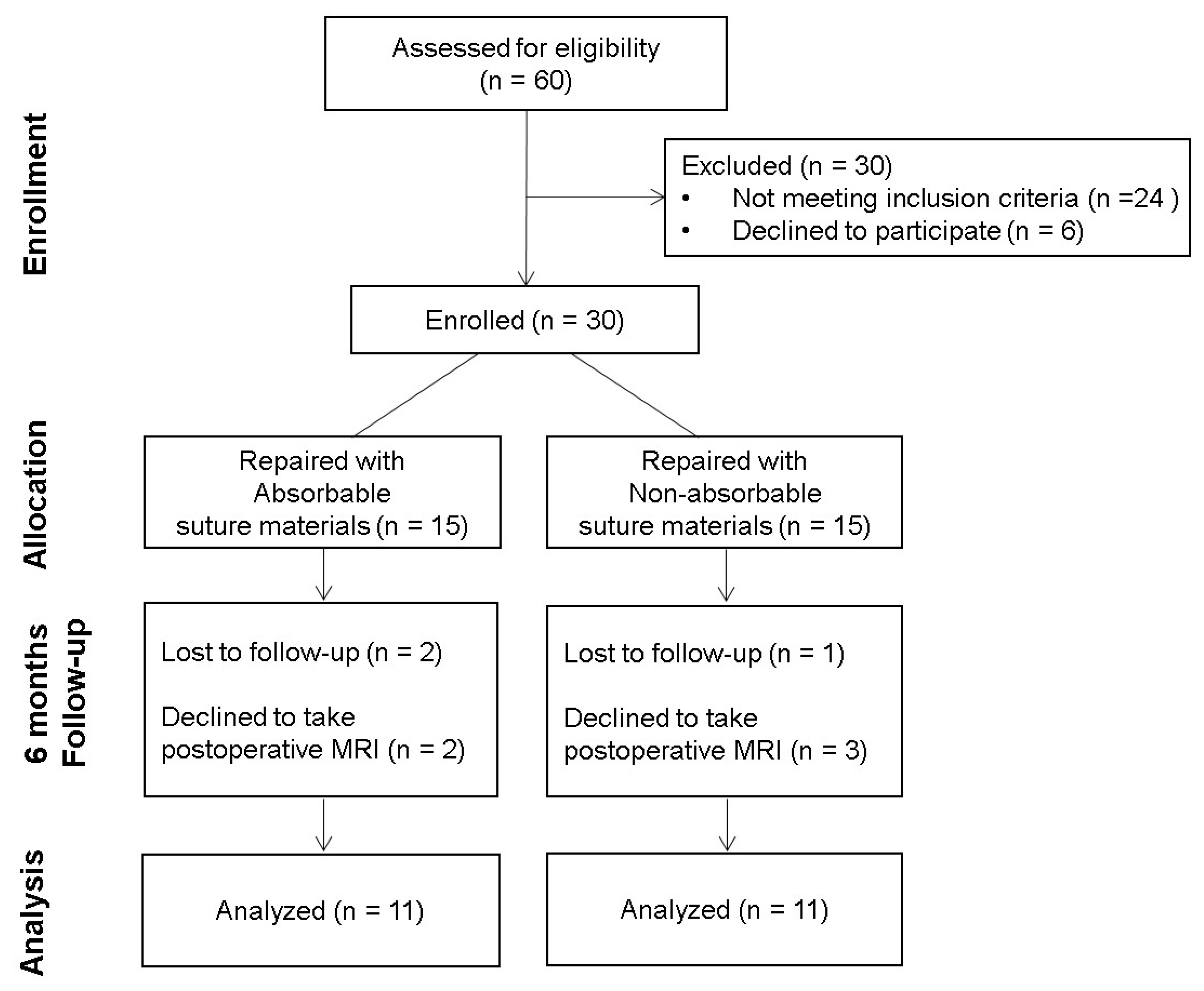 Diagnostics 10 01085 g001