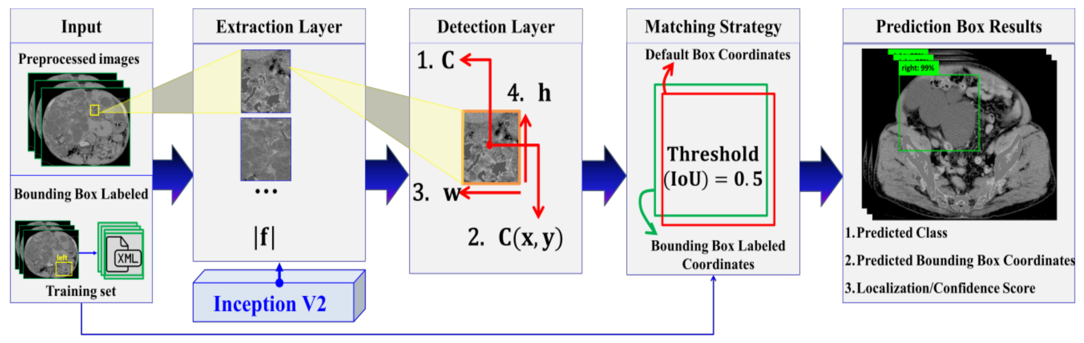 Diagnostics 10 01113 g005
