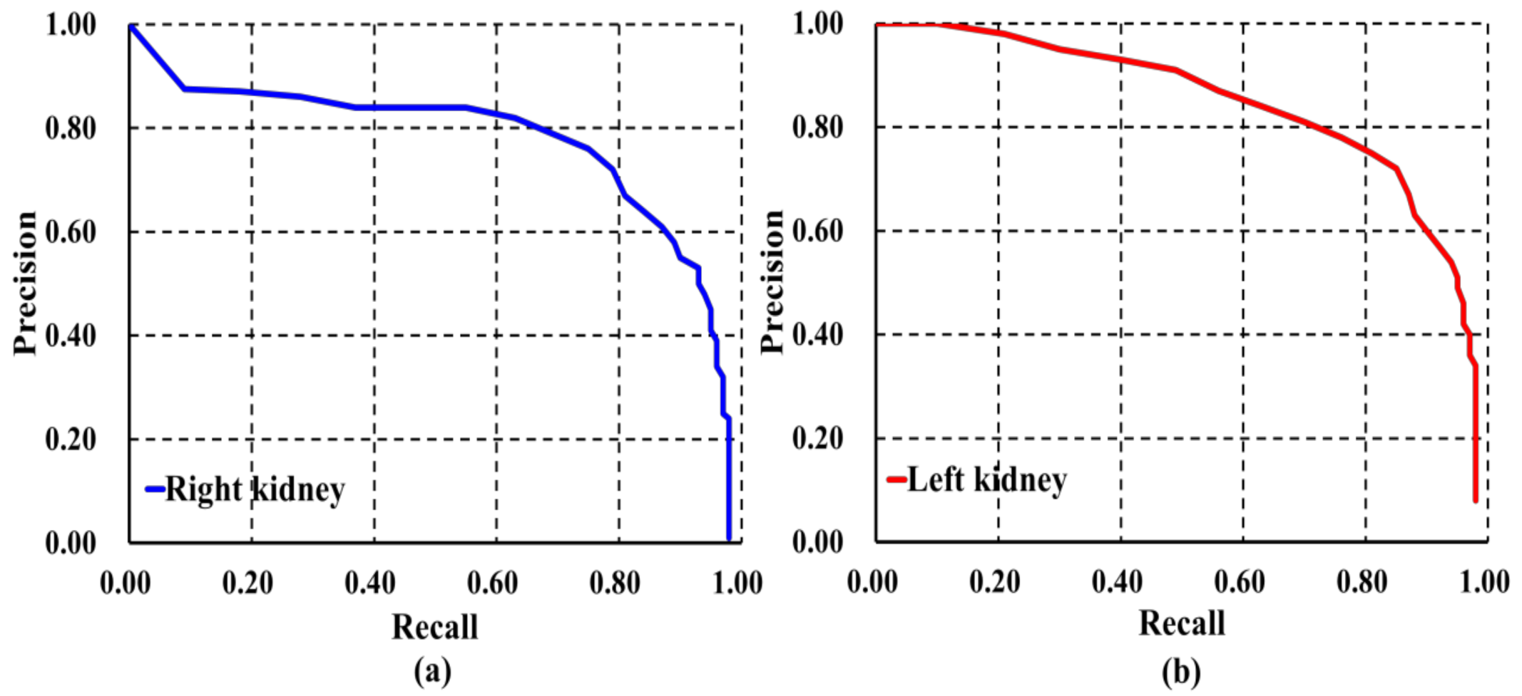 Diagnostics 10 01113 g009