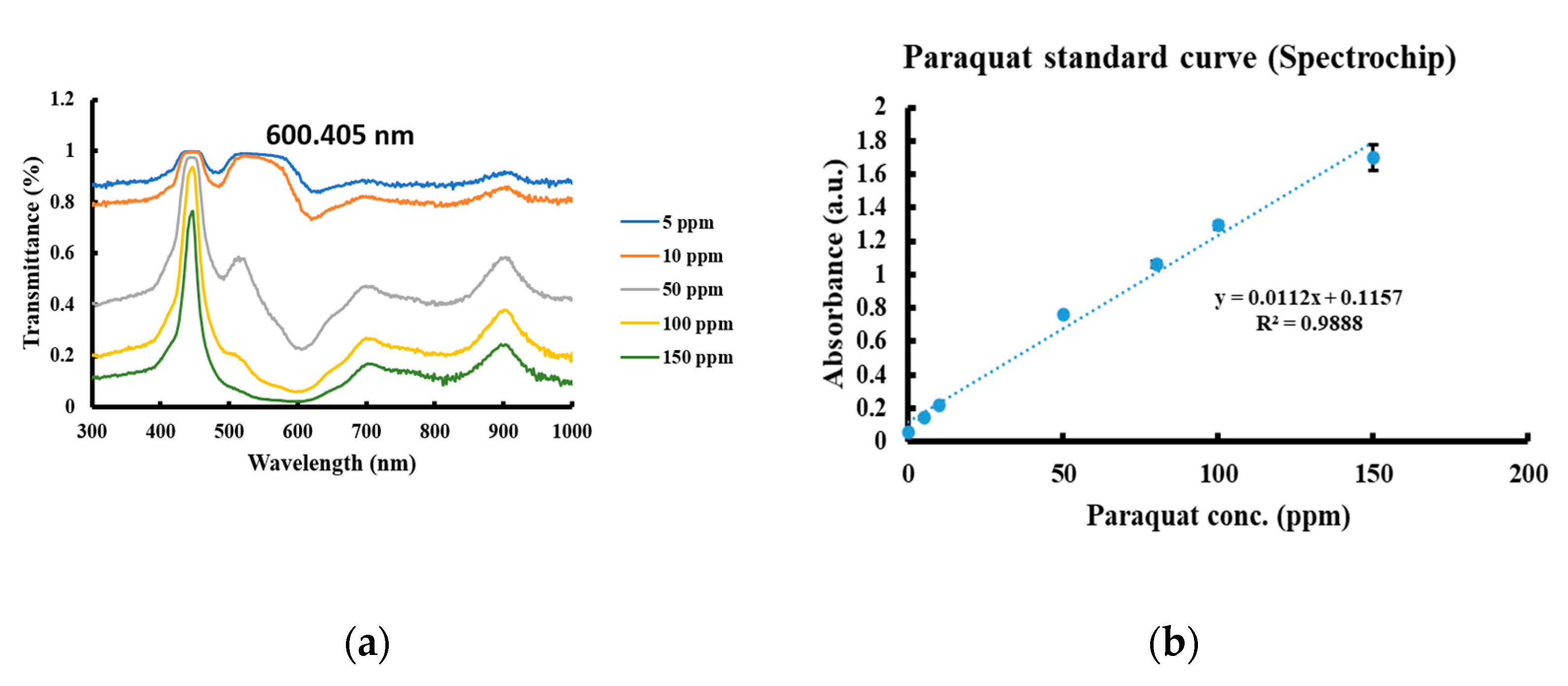 Diagnostics 11 00006 g003