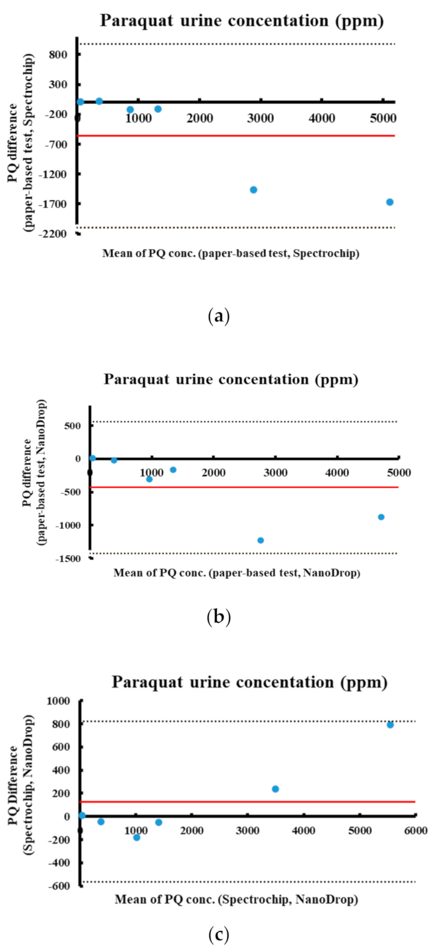 Diagnostics 11 00006 g005
