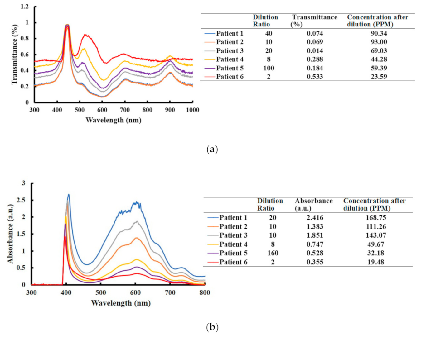 Diagnostics 11 00006 g006