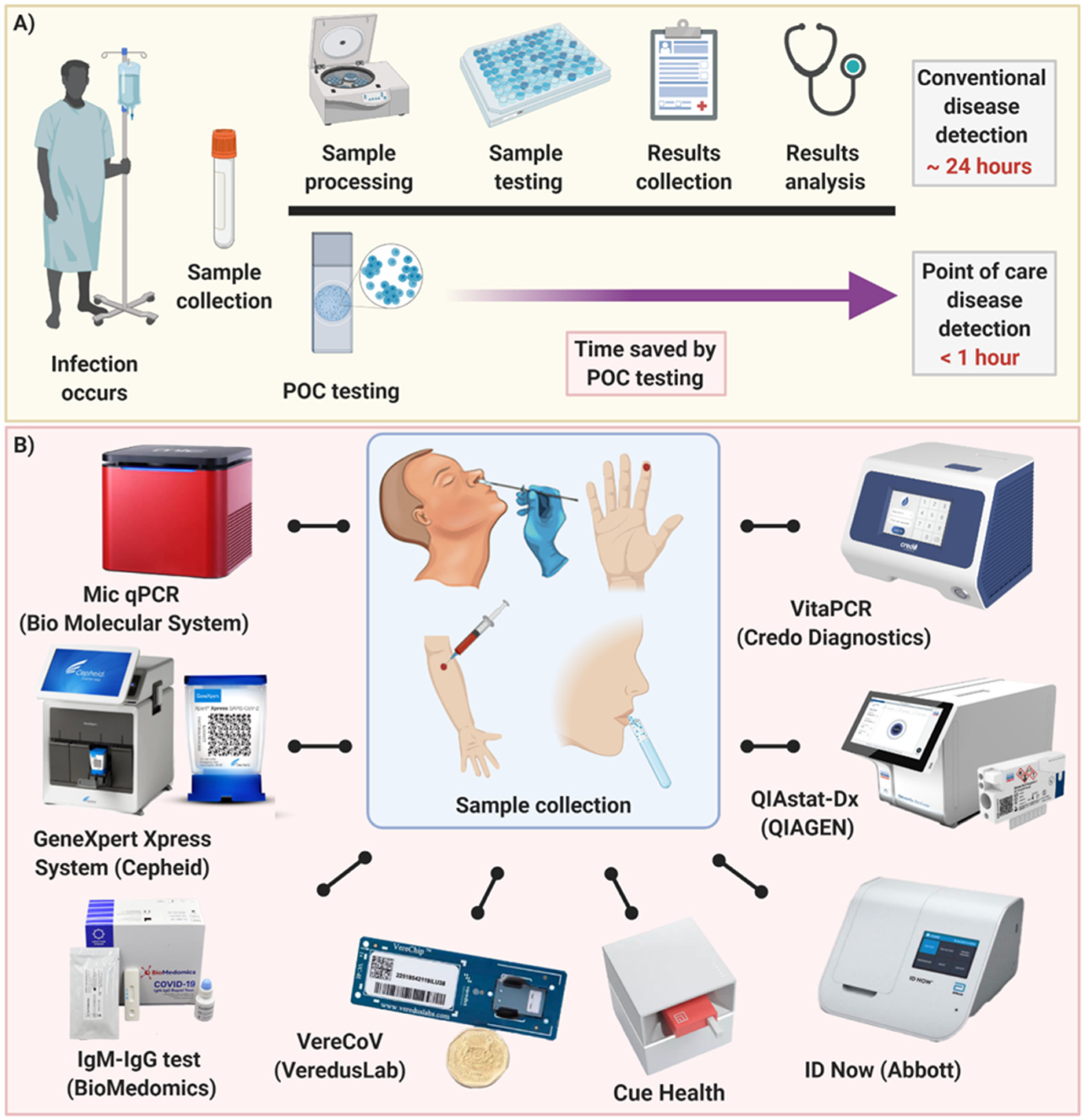 Diagnostics 11 00009 g003 Diagnostics 11 00009 g003
