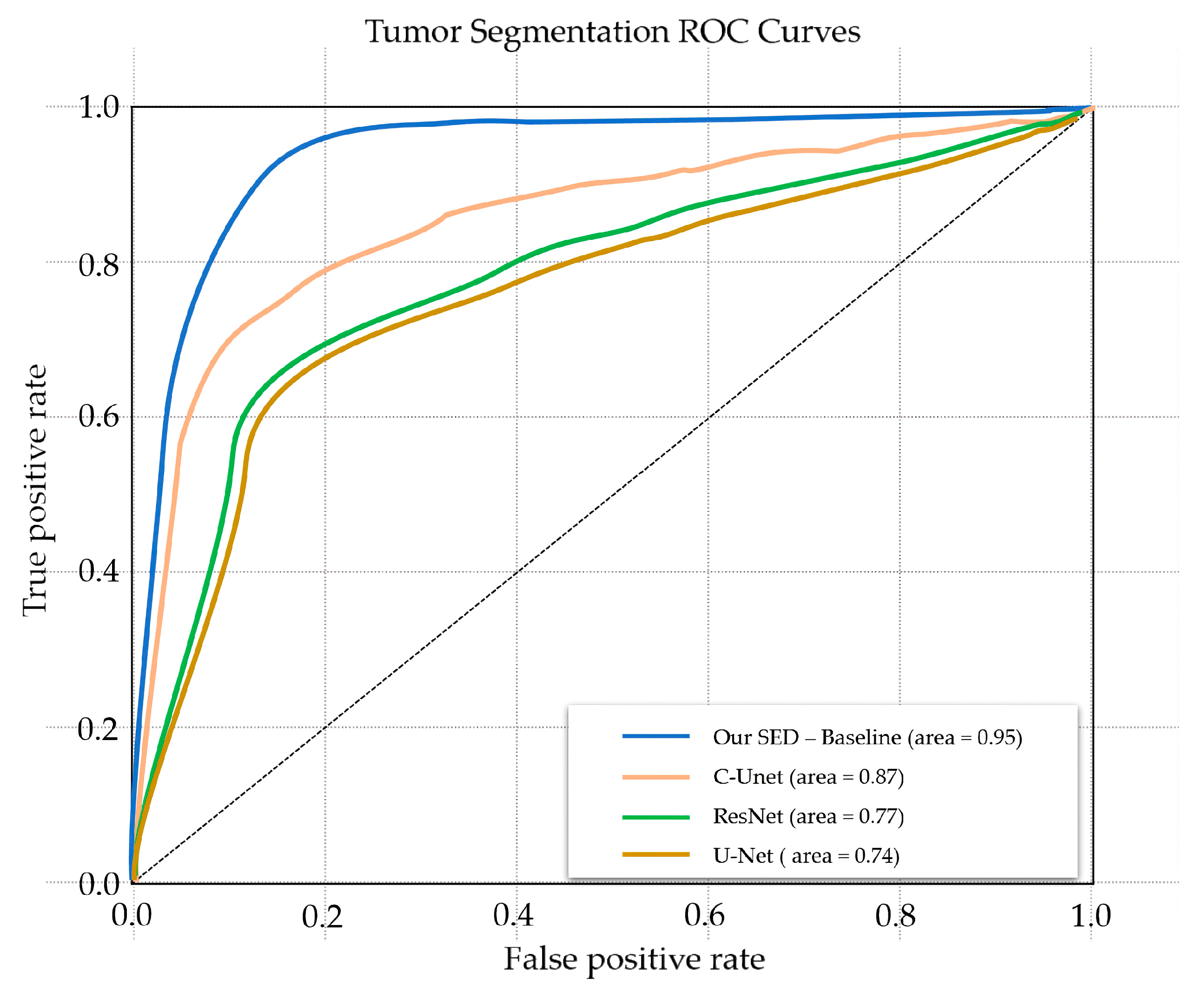 Diagnostics 11 00011 g004