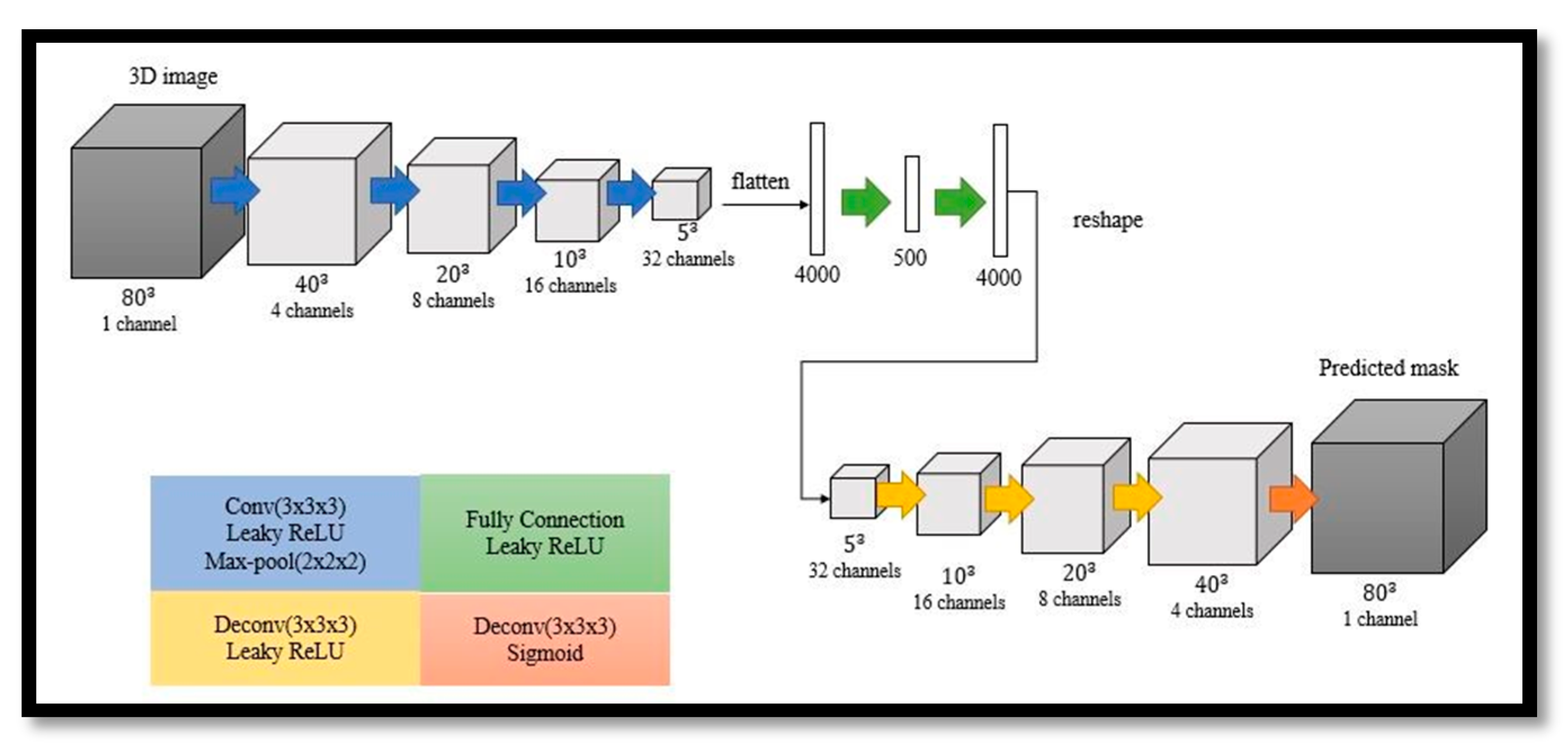 Diagnostics 11 00021 g005