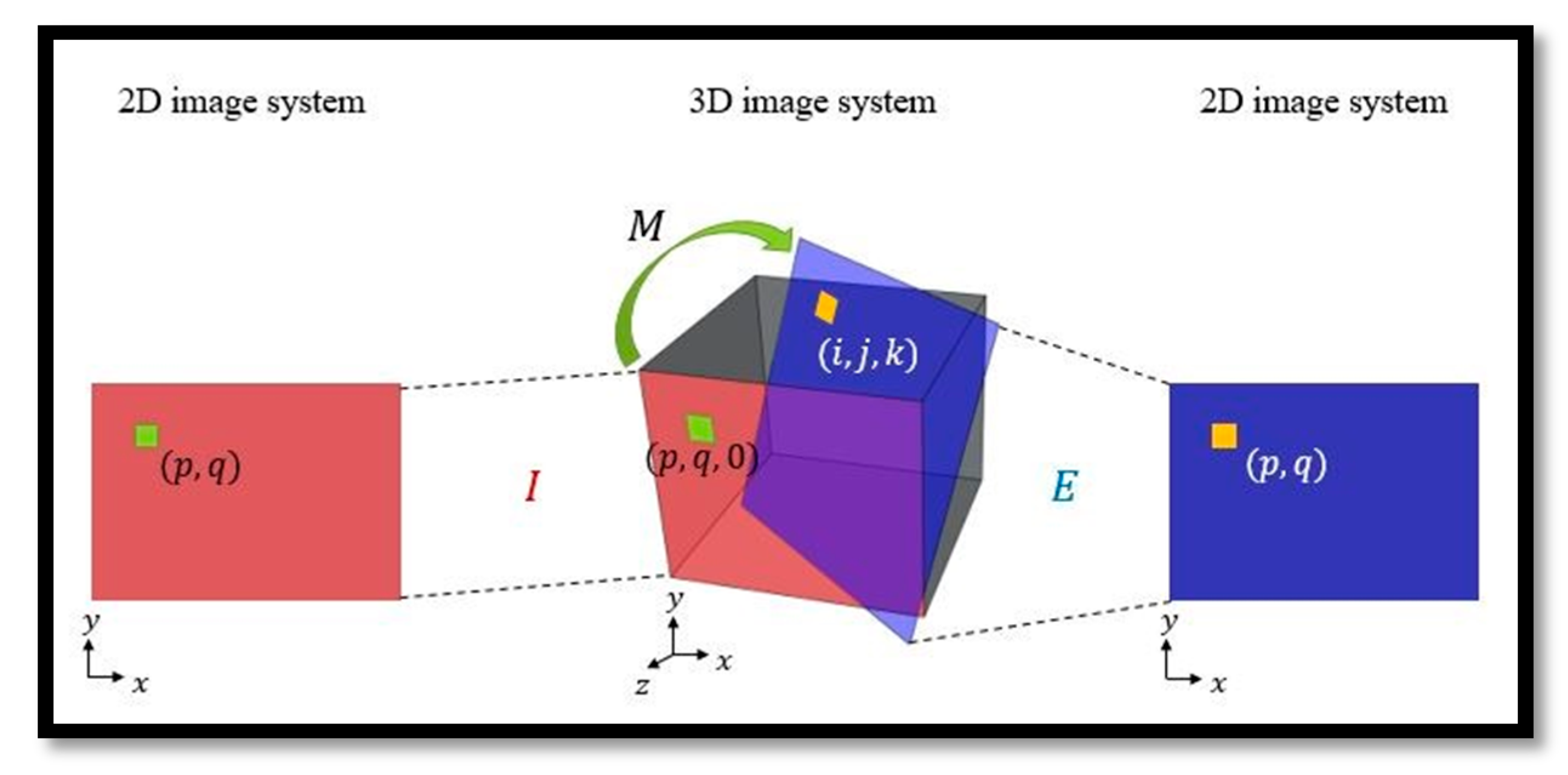 Diagnostics 11 00021 g007