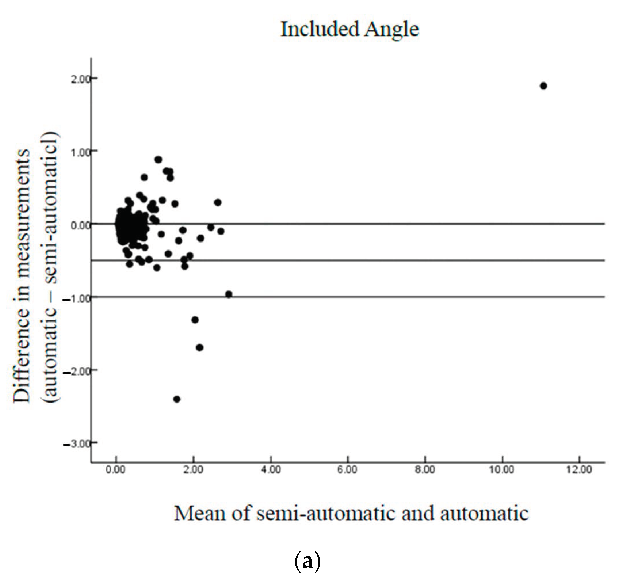 Diagnostics 11 00021 g012a