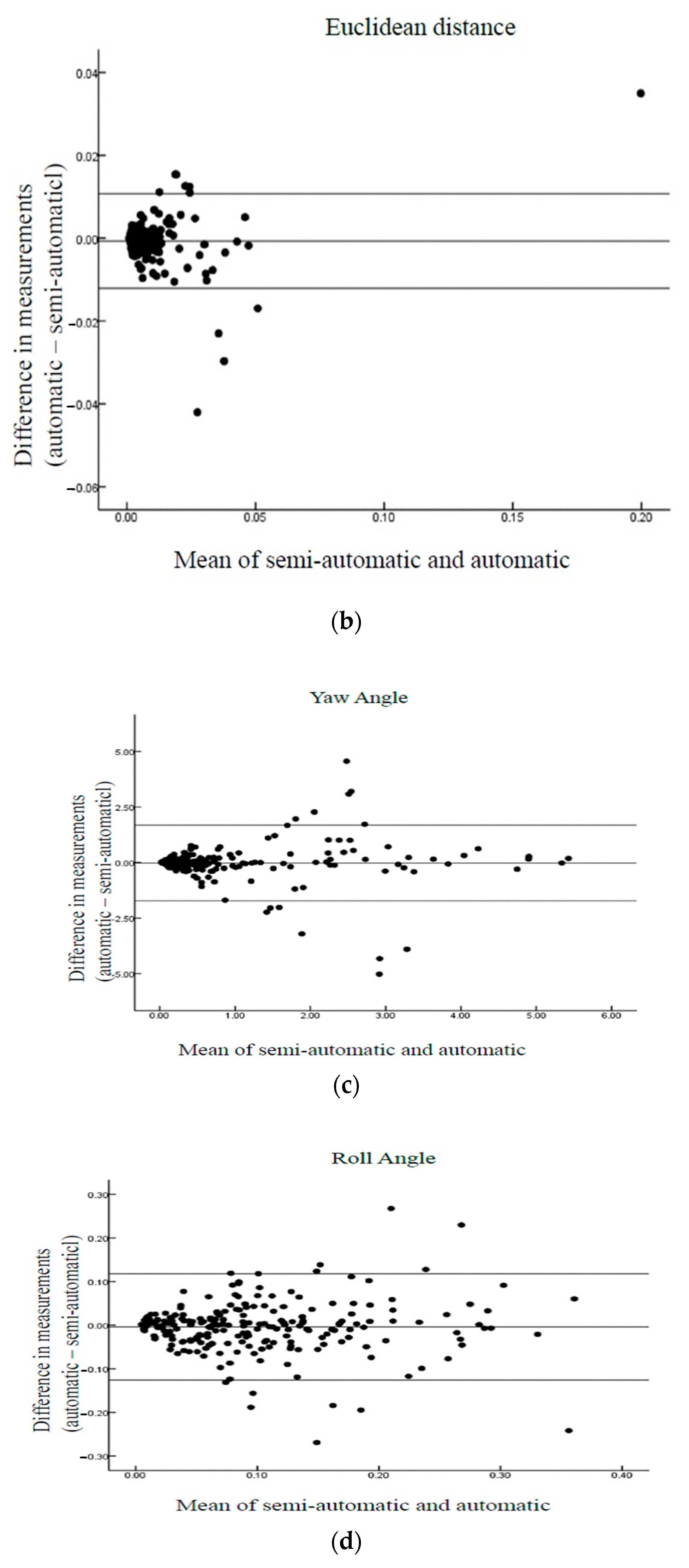 Diagnostics 11 00021 g012b