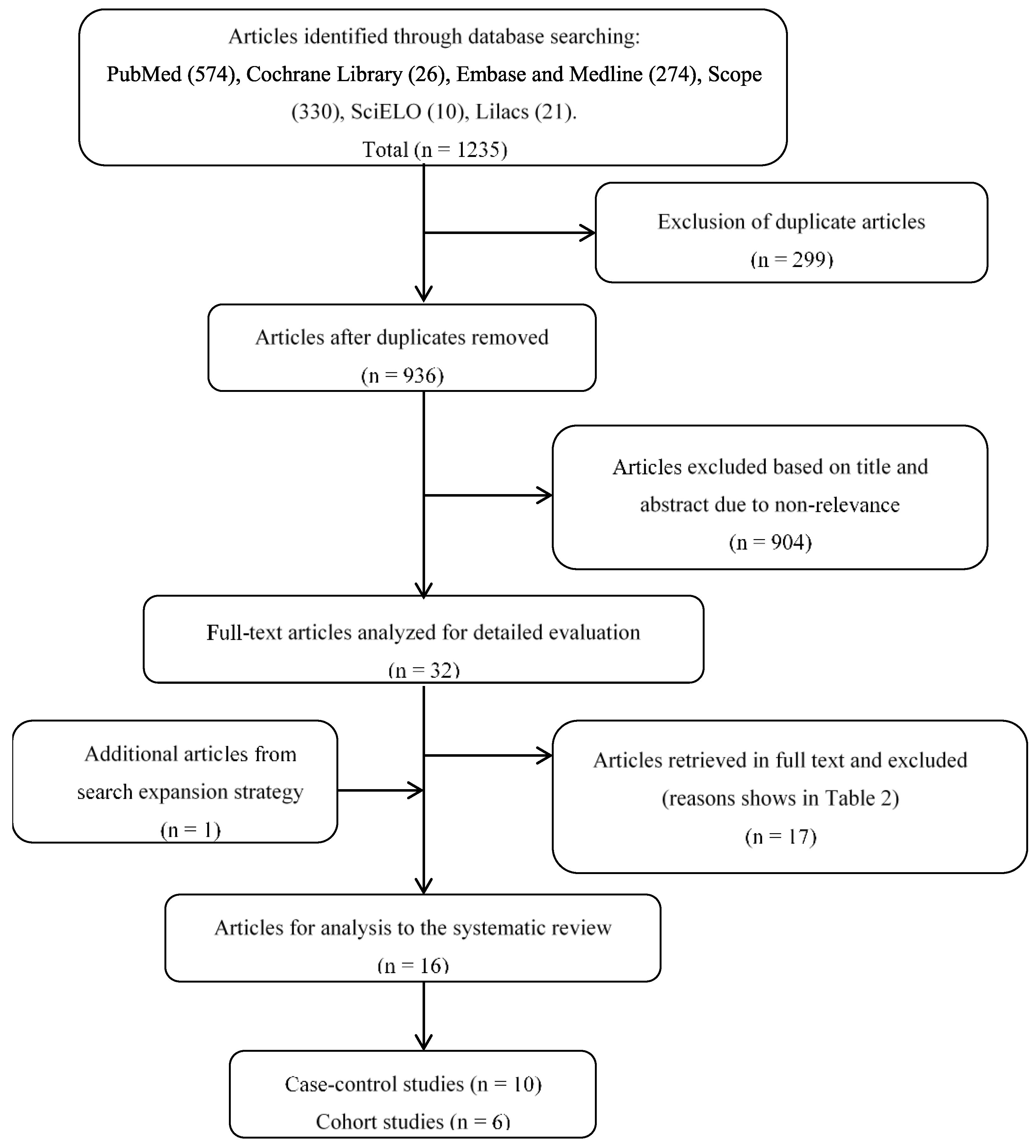 Diagnostics 11 00029 g001 Diagnostics 11 00029 g001