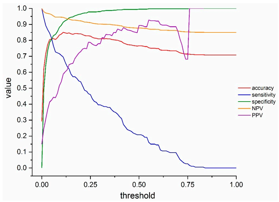 Diagnostics 11 00041 g005