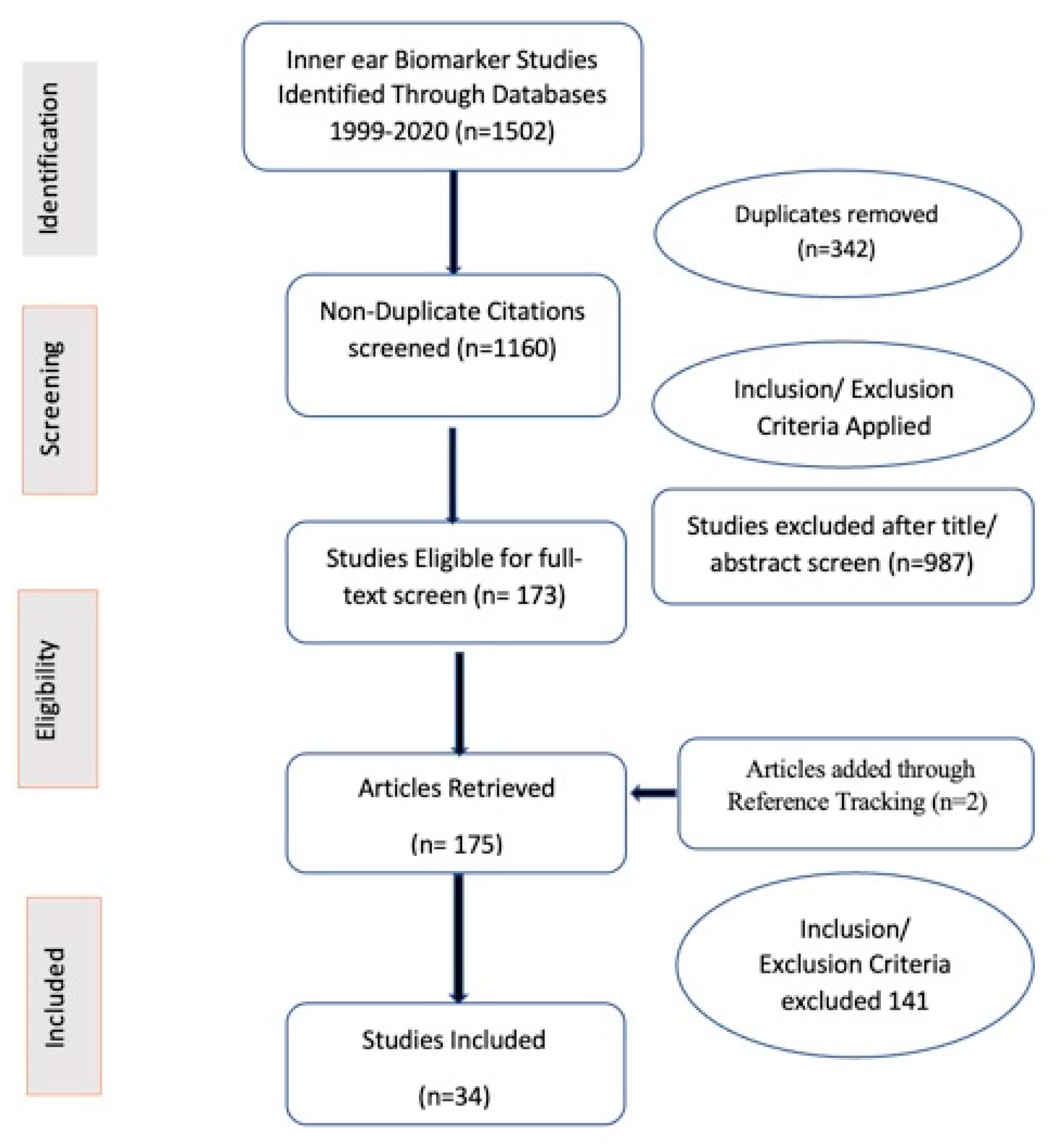 Diagnostics 11 00042 g001