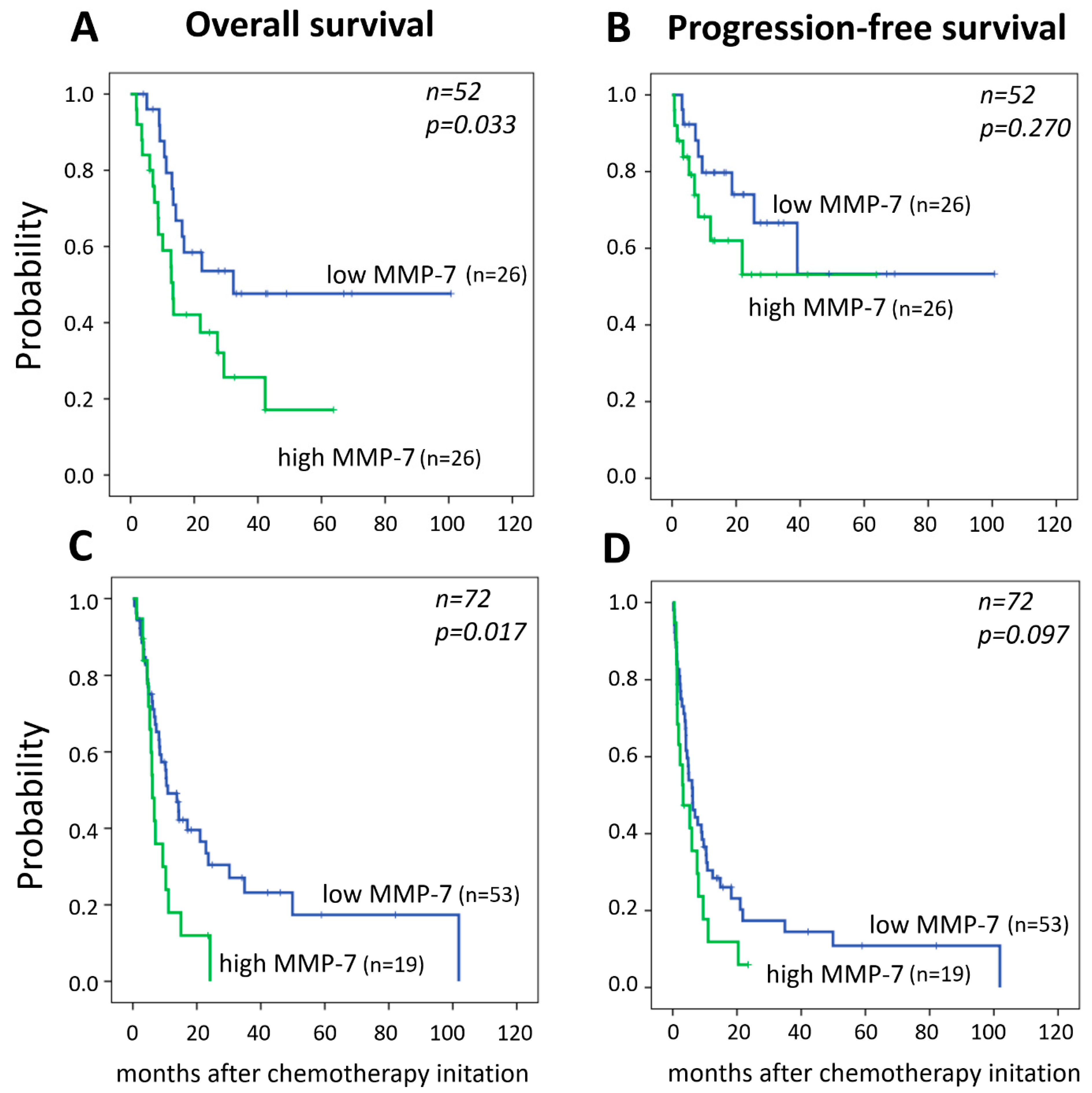 Diagnostics 11 00048 g002