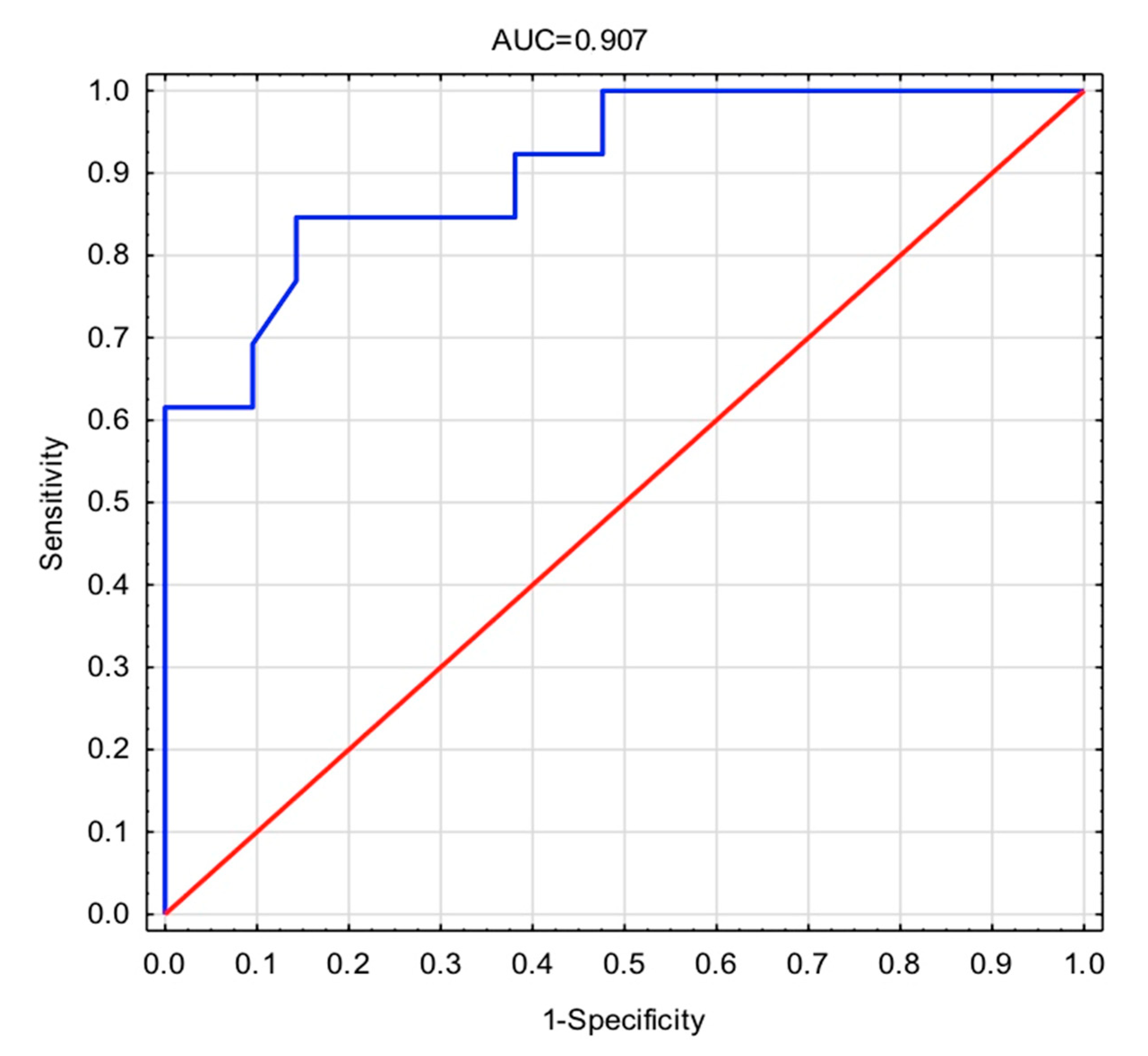 Diagnostics 11 00052 g002