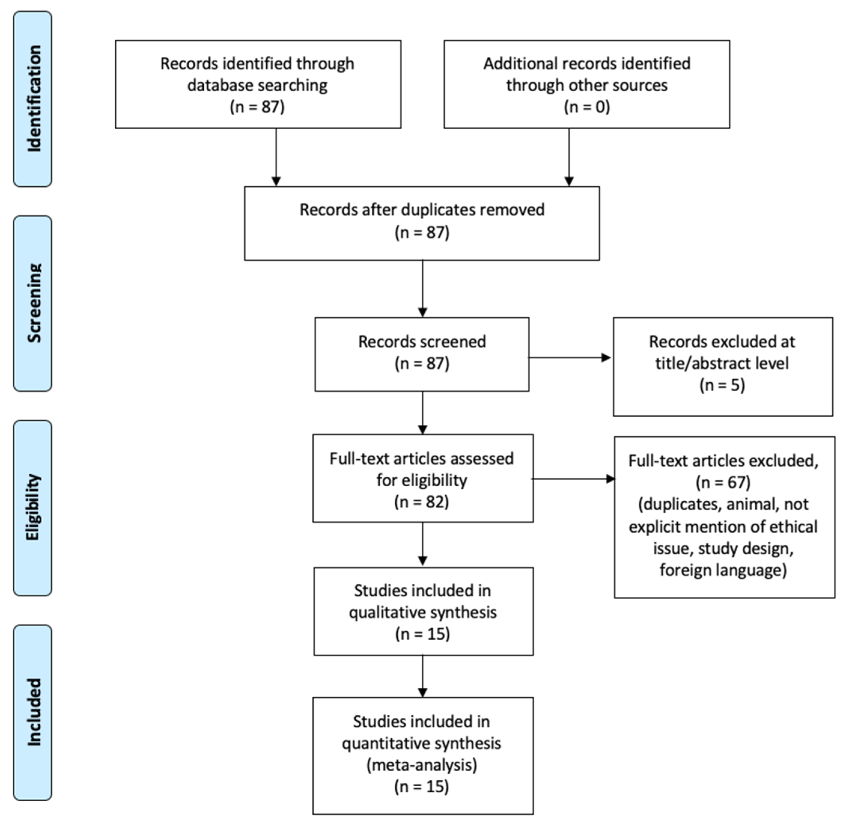 Diagnostics 11 00064 g001