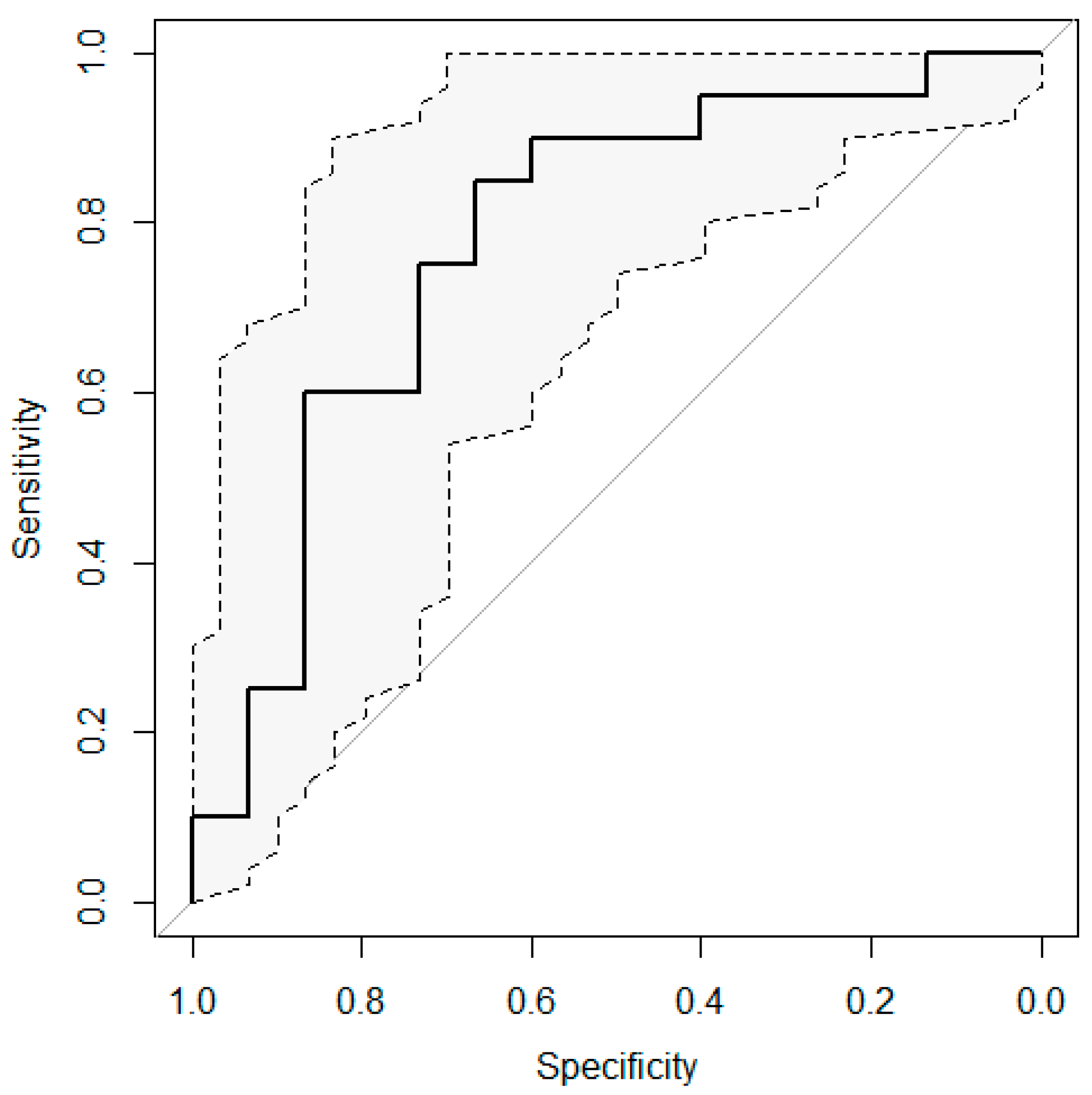 Diagnostics 11 00072 g002 Diagnostics 11 00072 g002