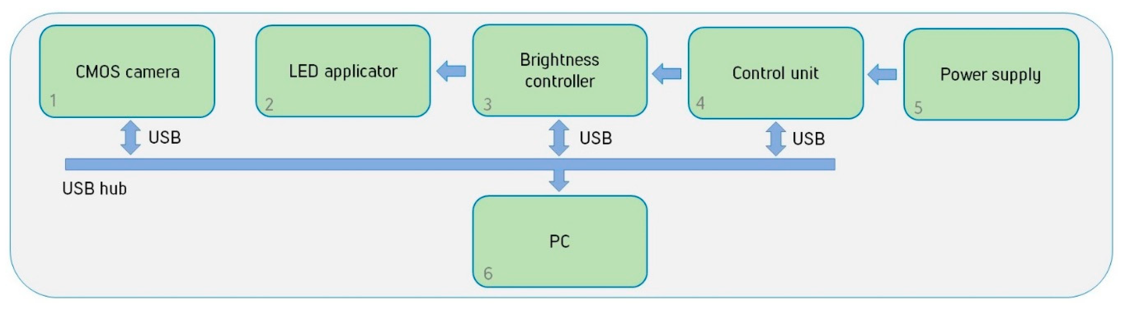 Diagnostics 11 00077 g010
