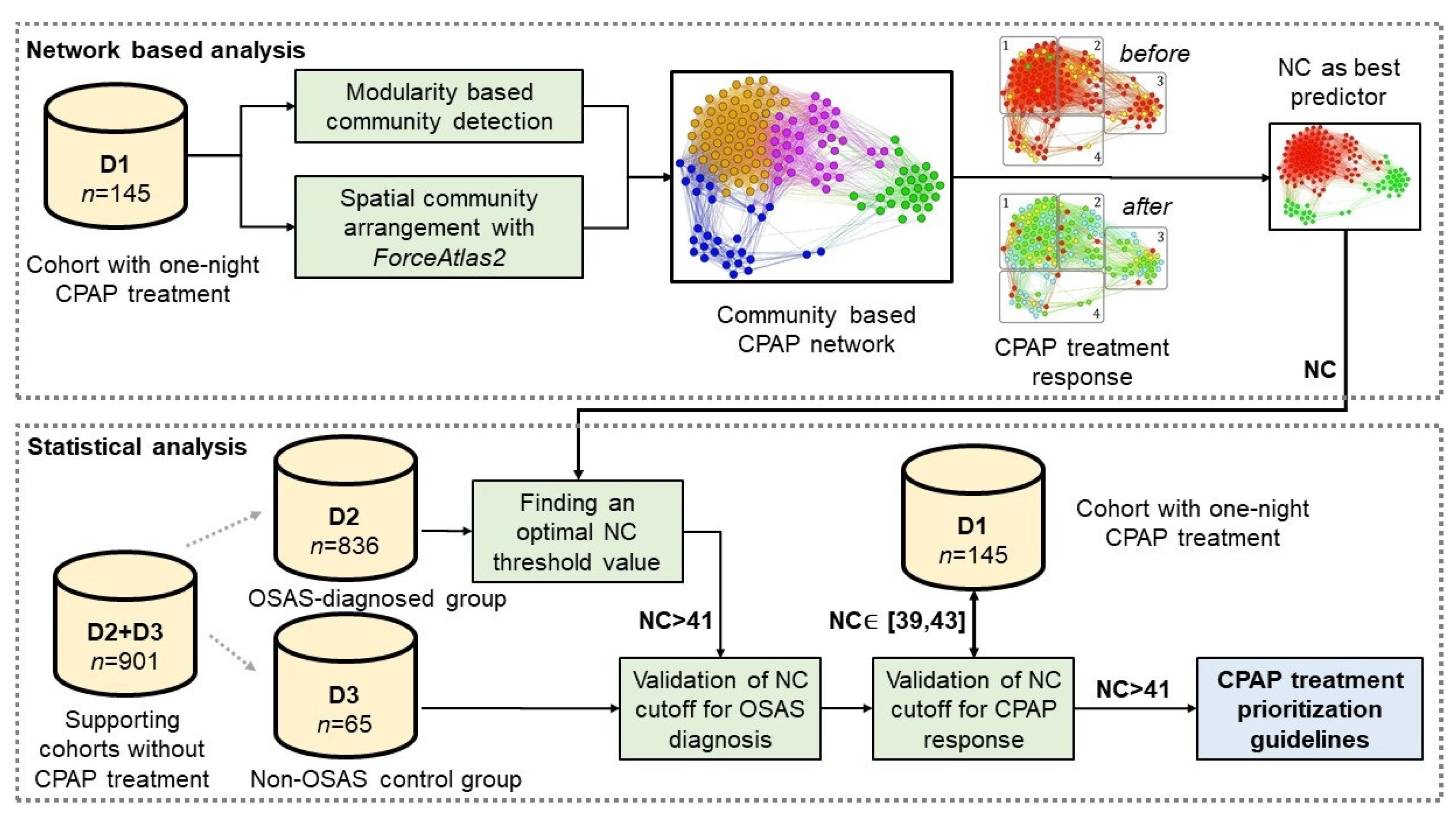 Diagnostics 11 00086 g001