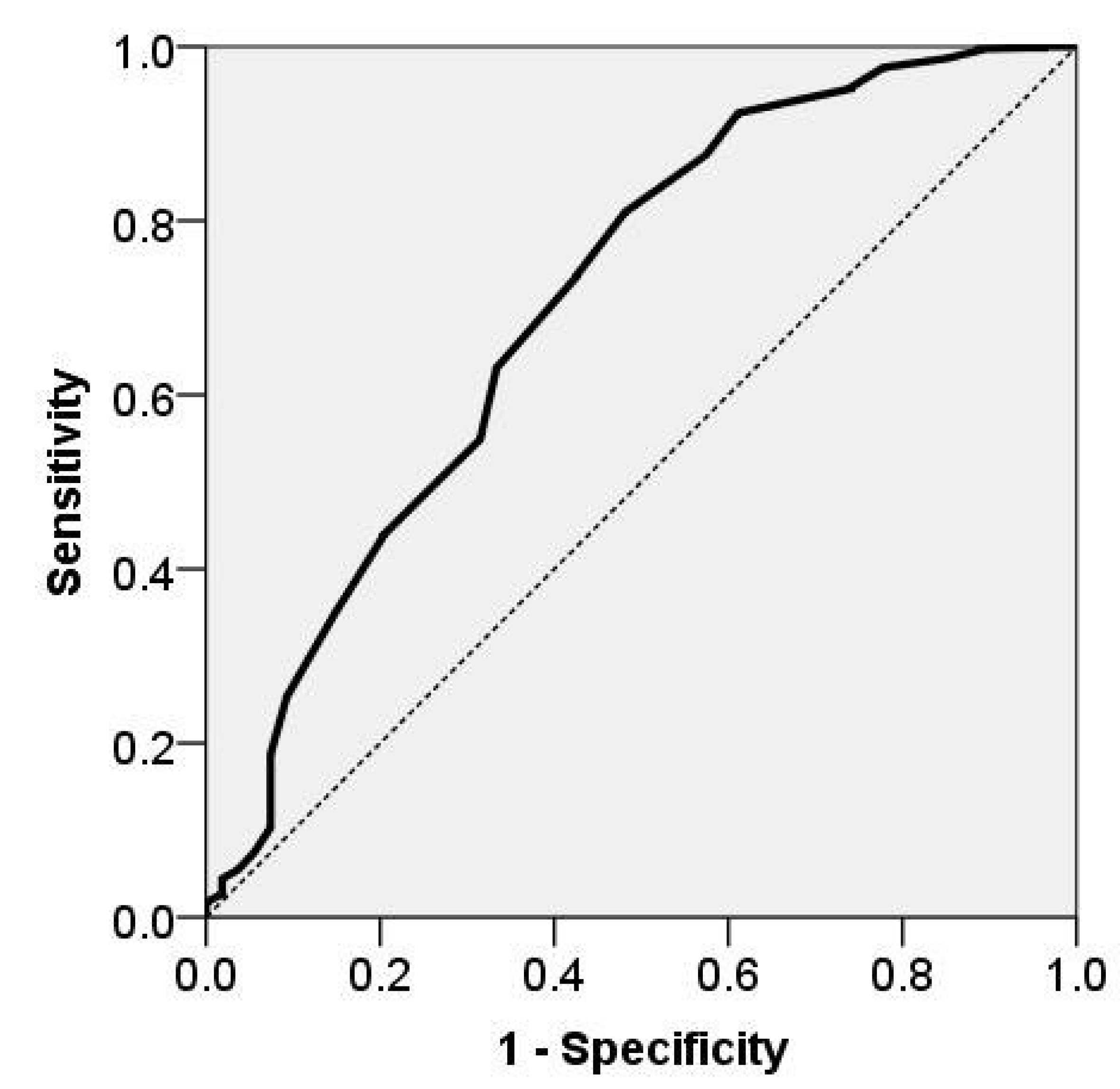 Diagnostics 11 00086 g005