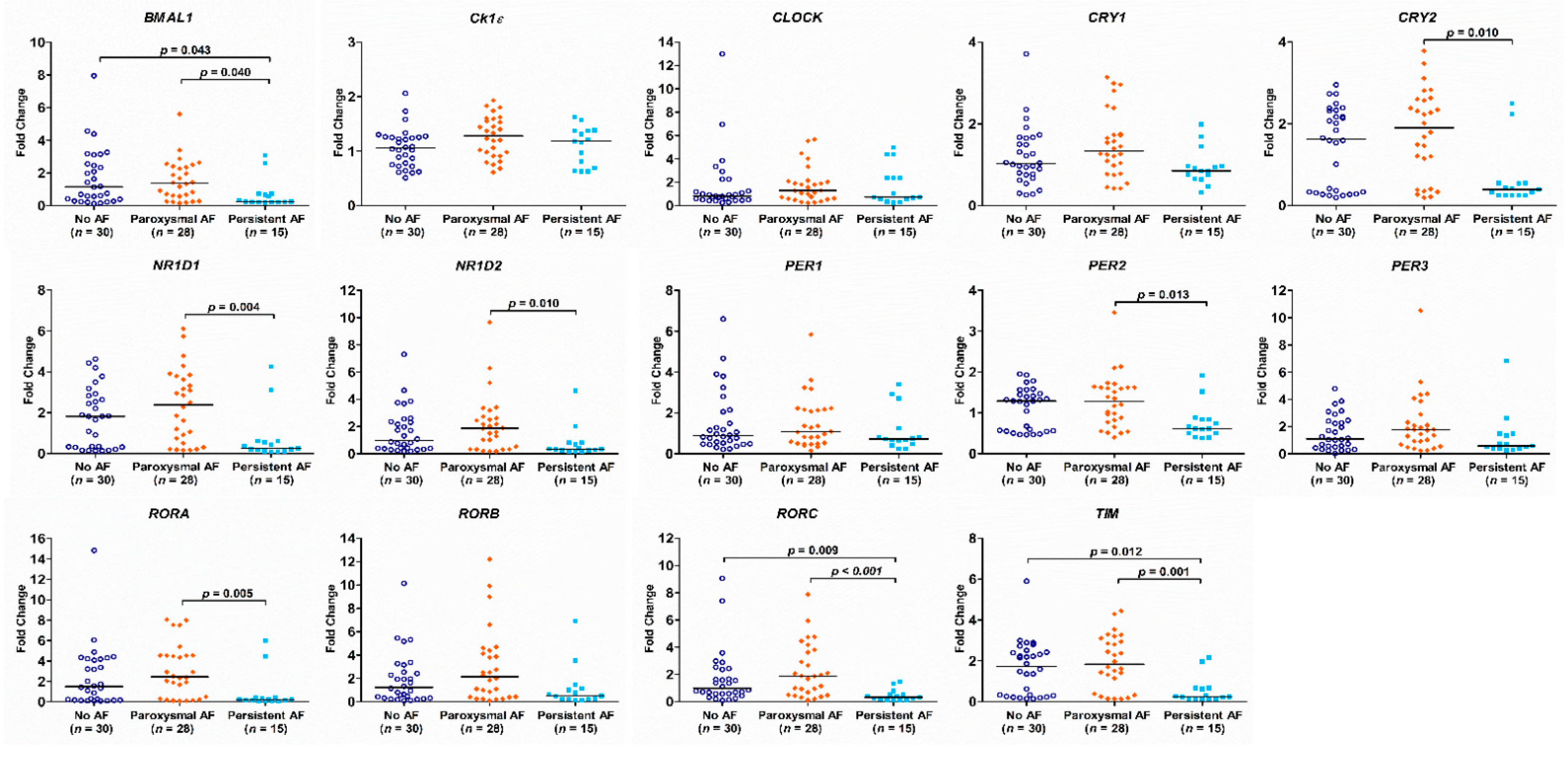 Diagnostics 11 00090 g003