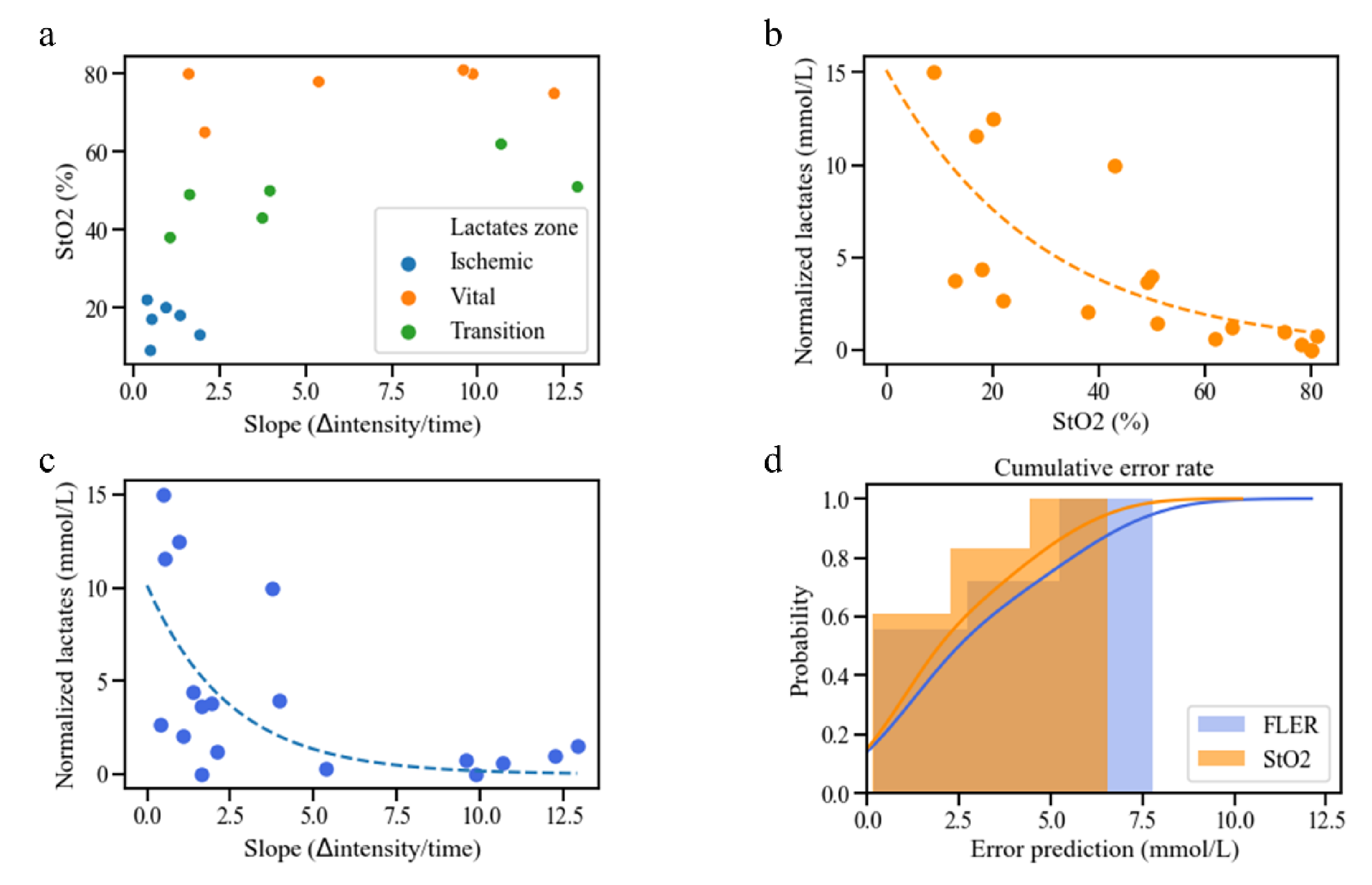 Diagnostics 11 00093 g003