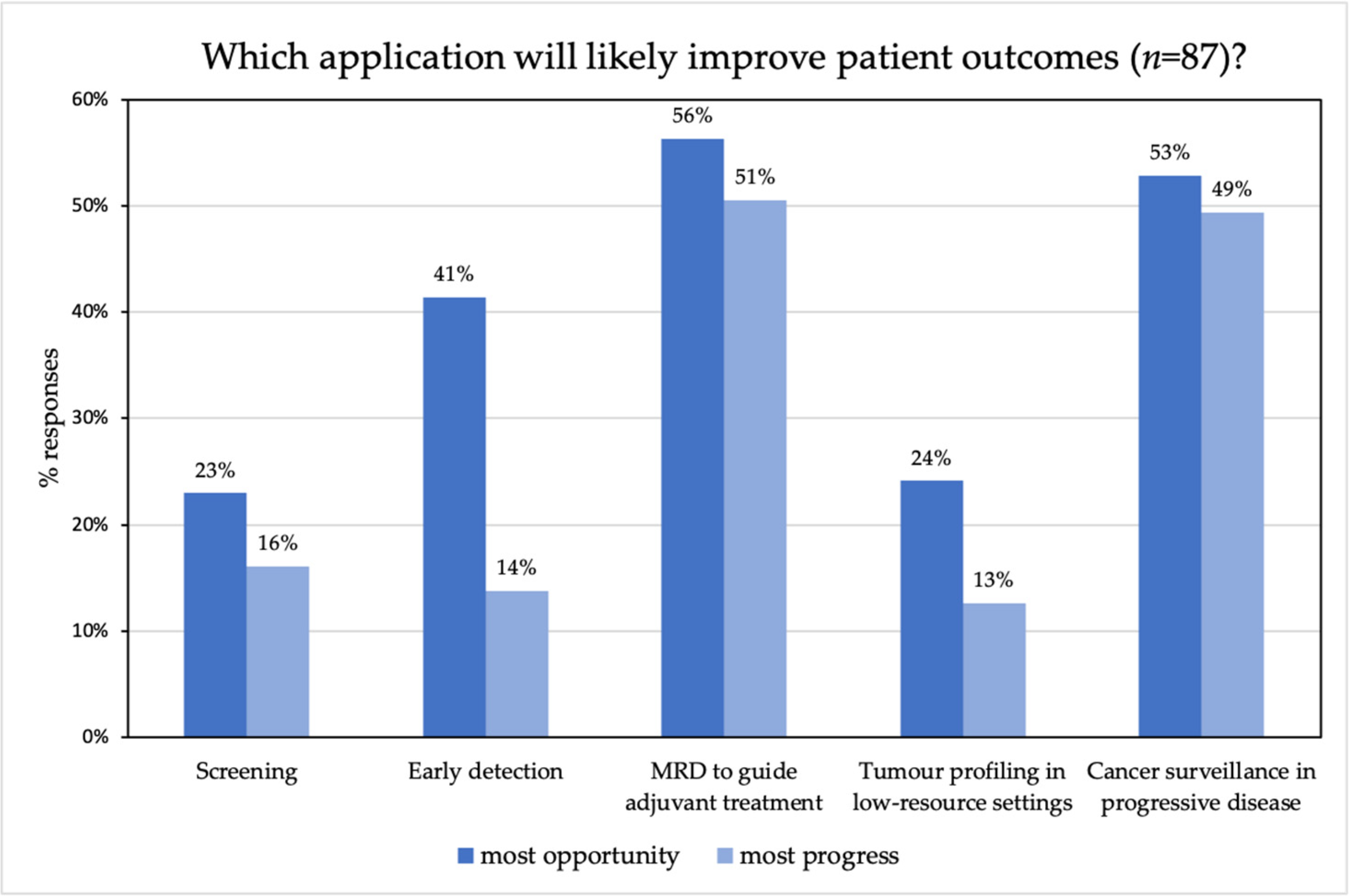 Diagnostics 11 00103 g002