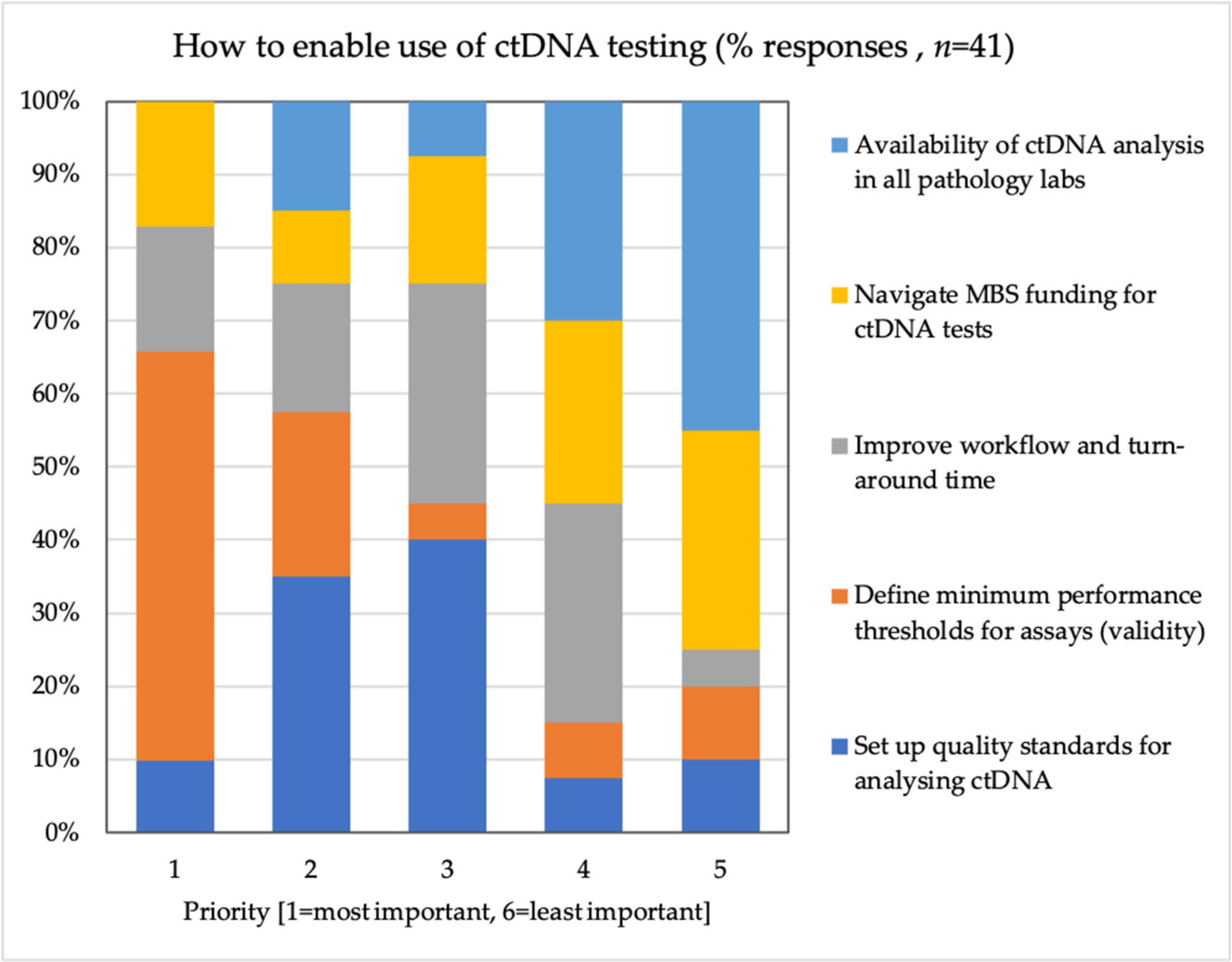 Diagnostics 11 00103 g003