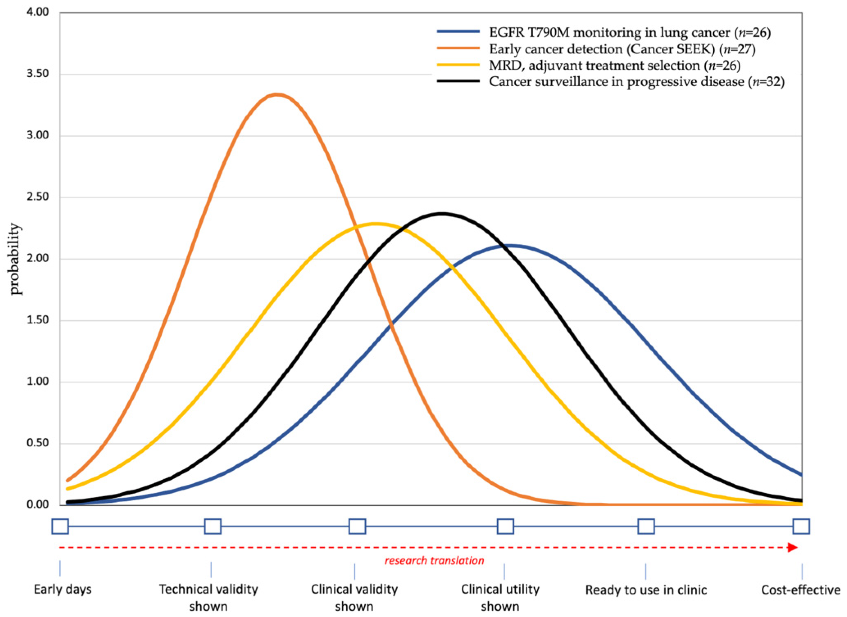 Diagnostics 11 00103 g005