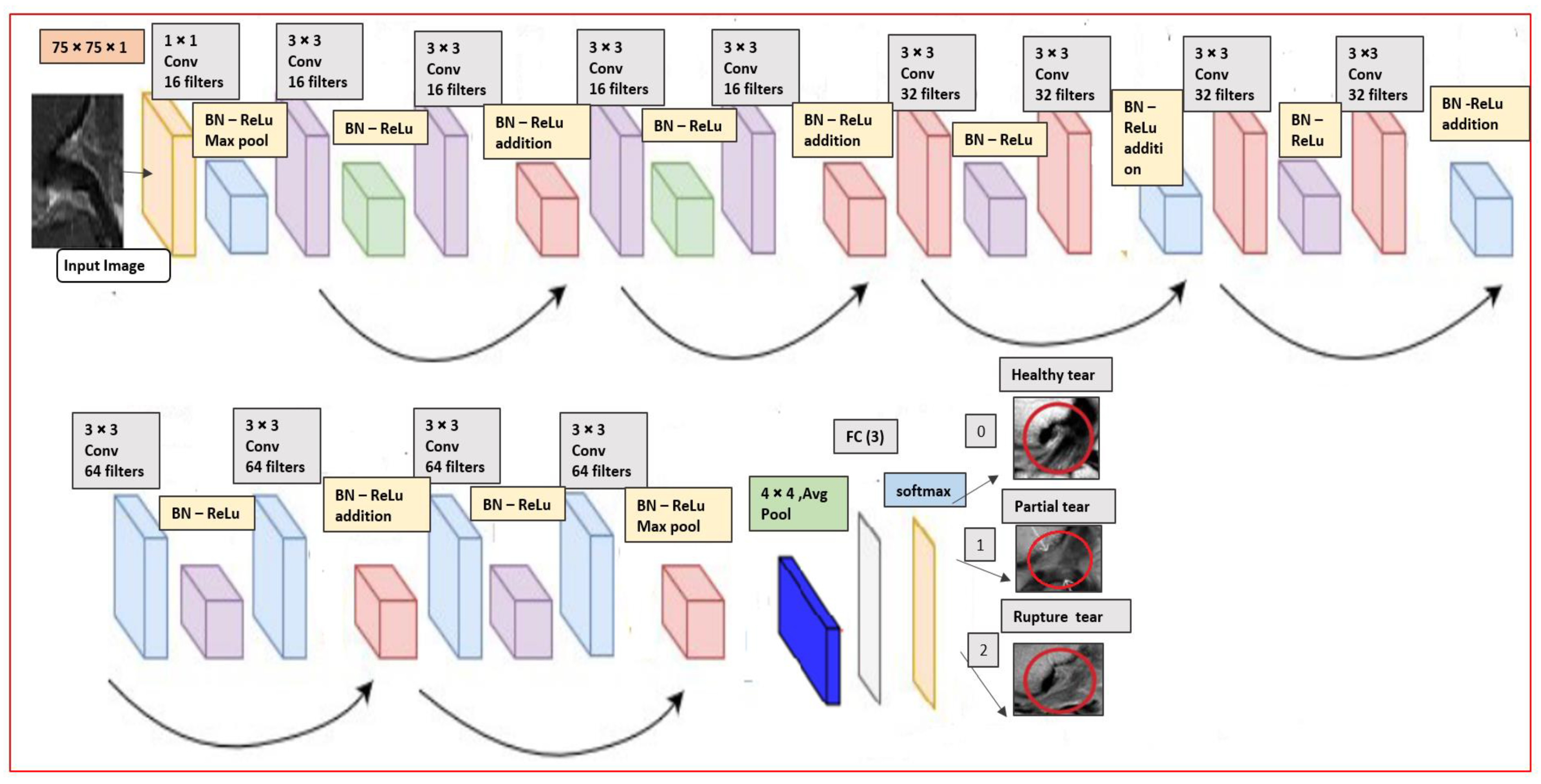 Diagnostics 11 00105 g005