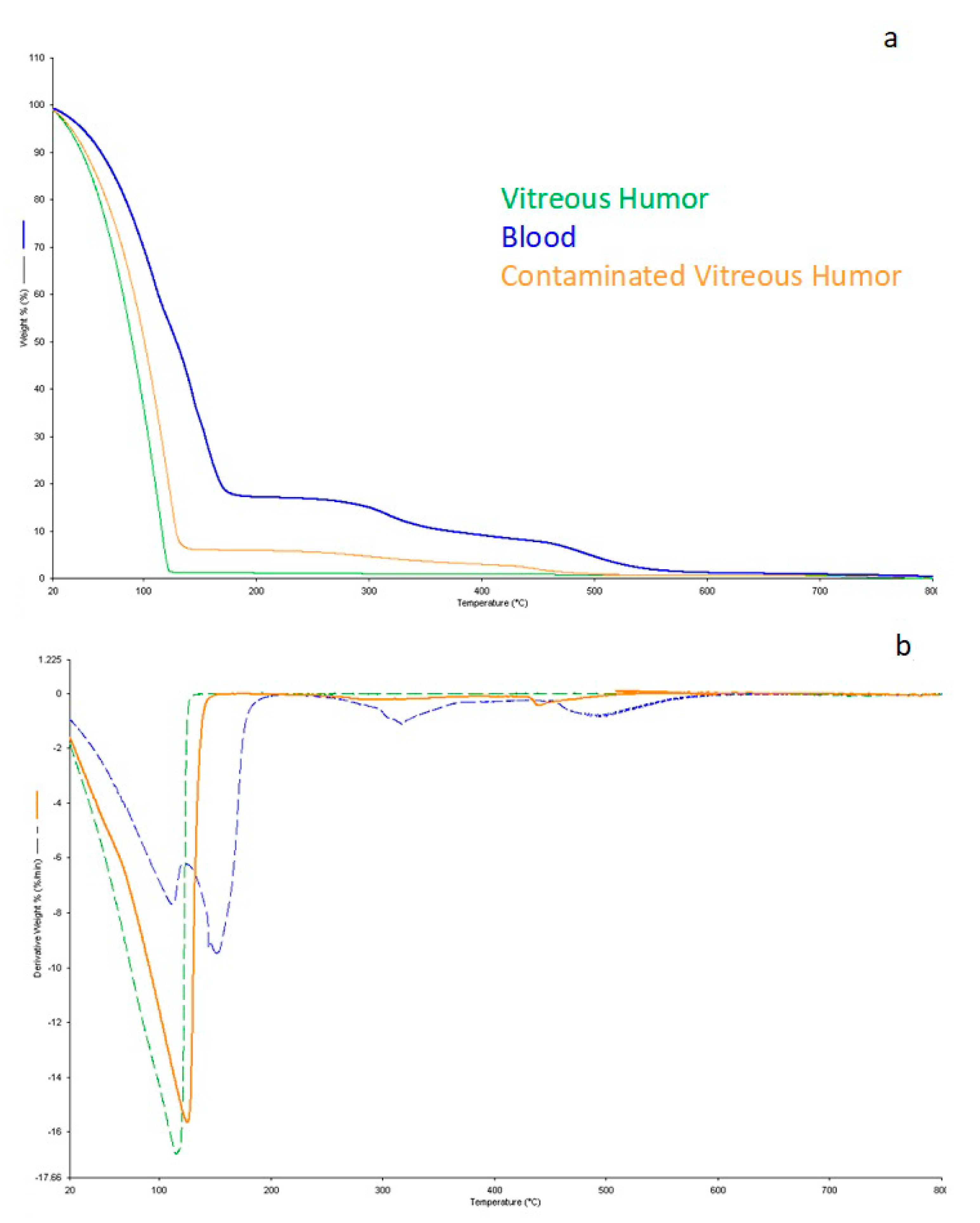 Diagnostics 11 00121 g002 Diagnostics 11 00121 g002