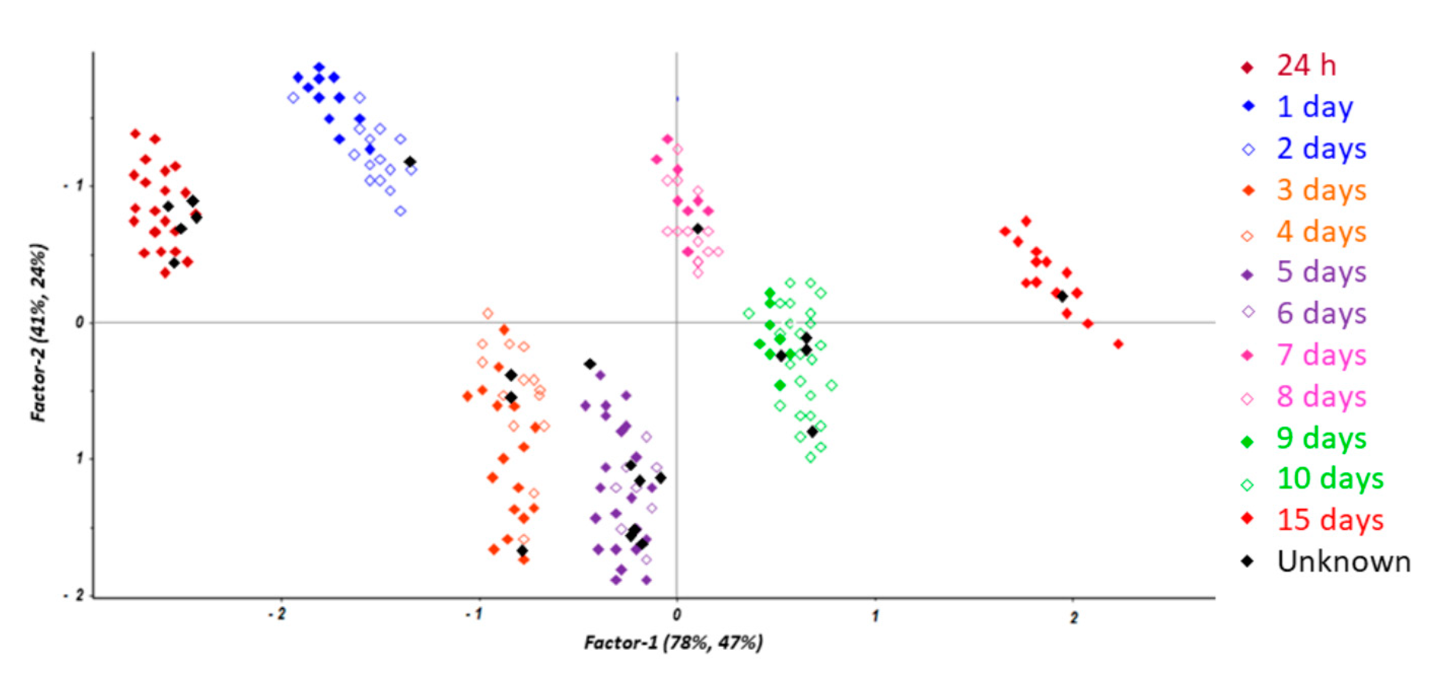 Diagnostics 11 00121 g004 Diagnostics 11 00121 g004