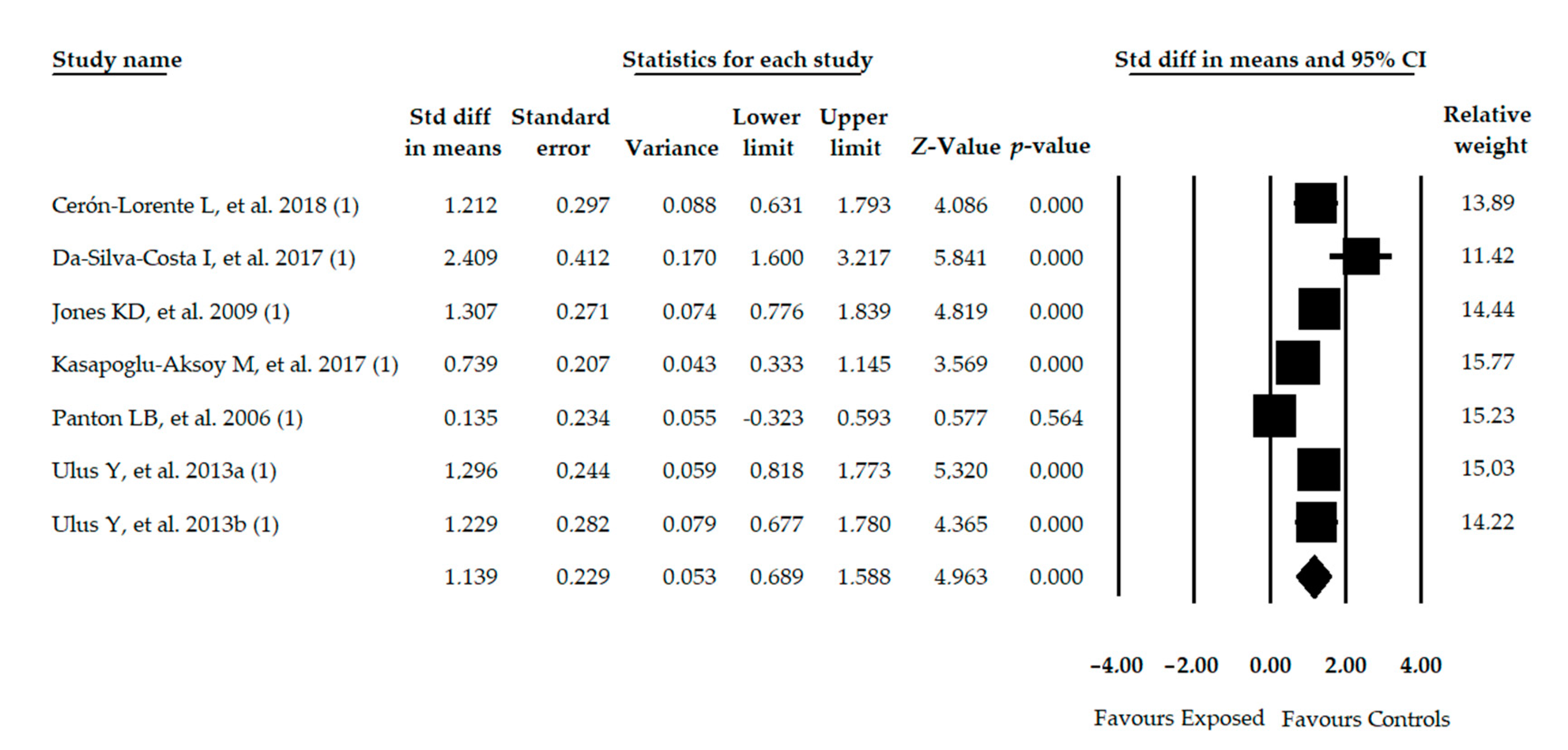 Diagnostics 11 00127 g002 Diagnostics 11 00127 g002