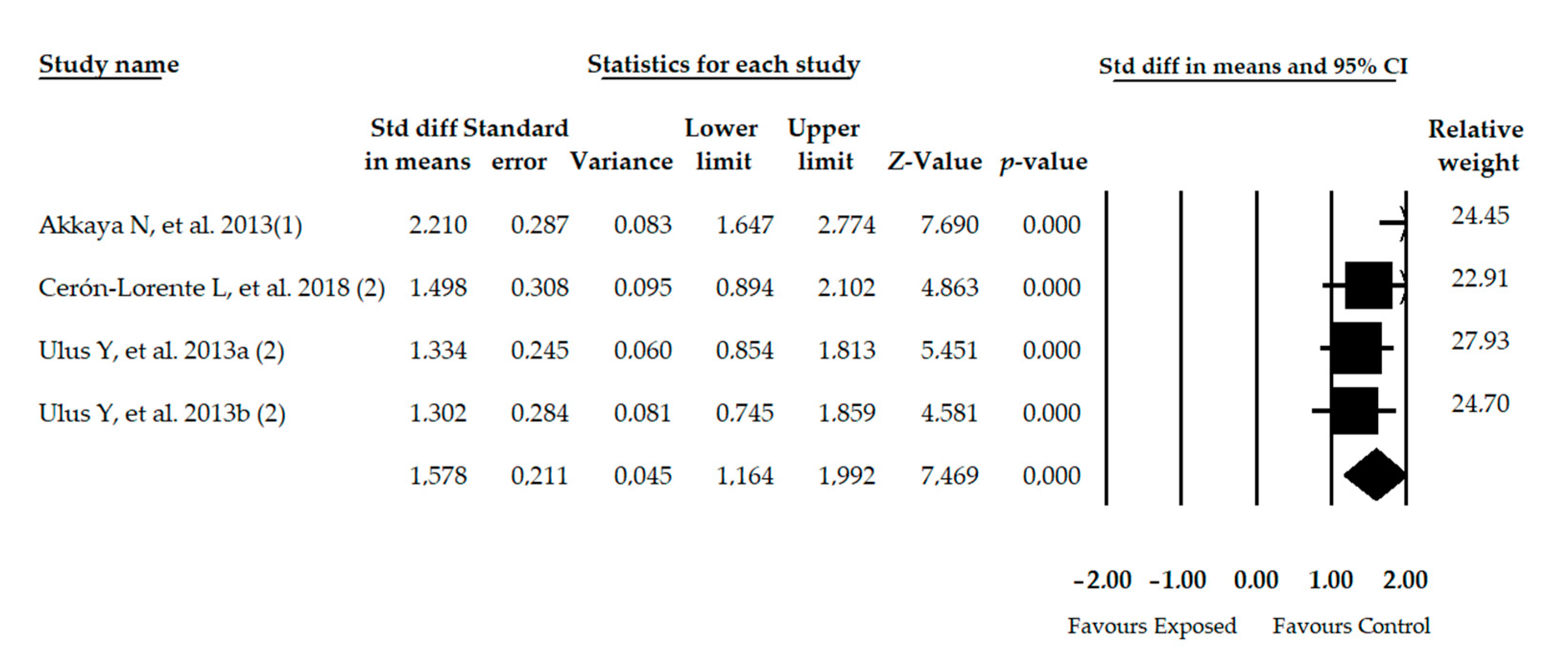 Diagnostics 11 00127 g004 Diagnostics 11 00127 g004