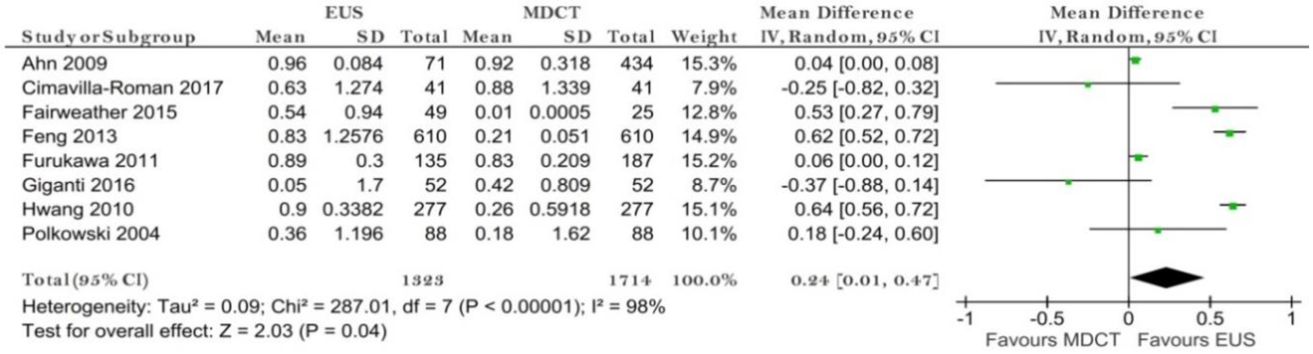 Diagnostics 11 00134 g003