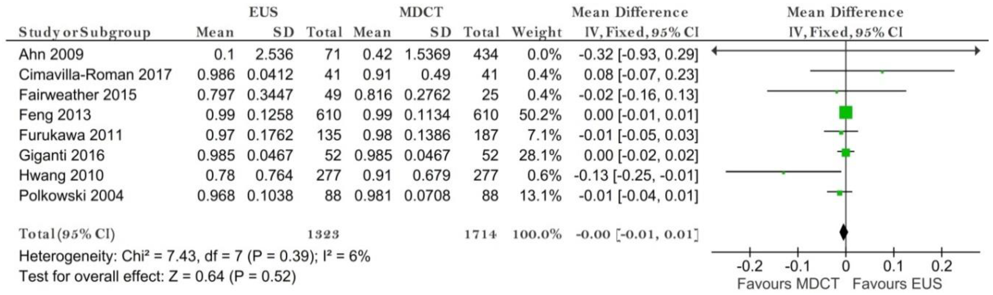 Diagnostics 11 00134 g004