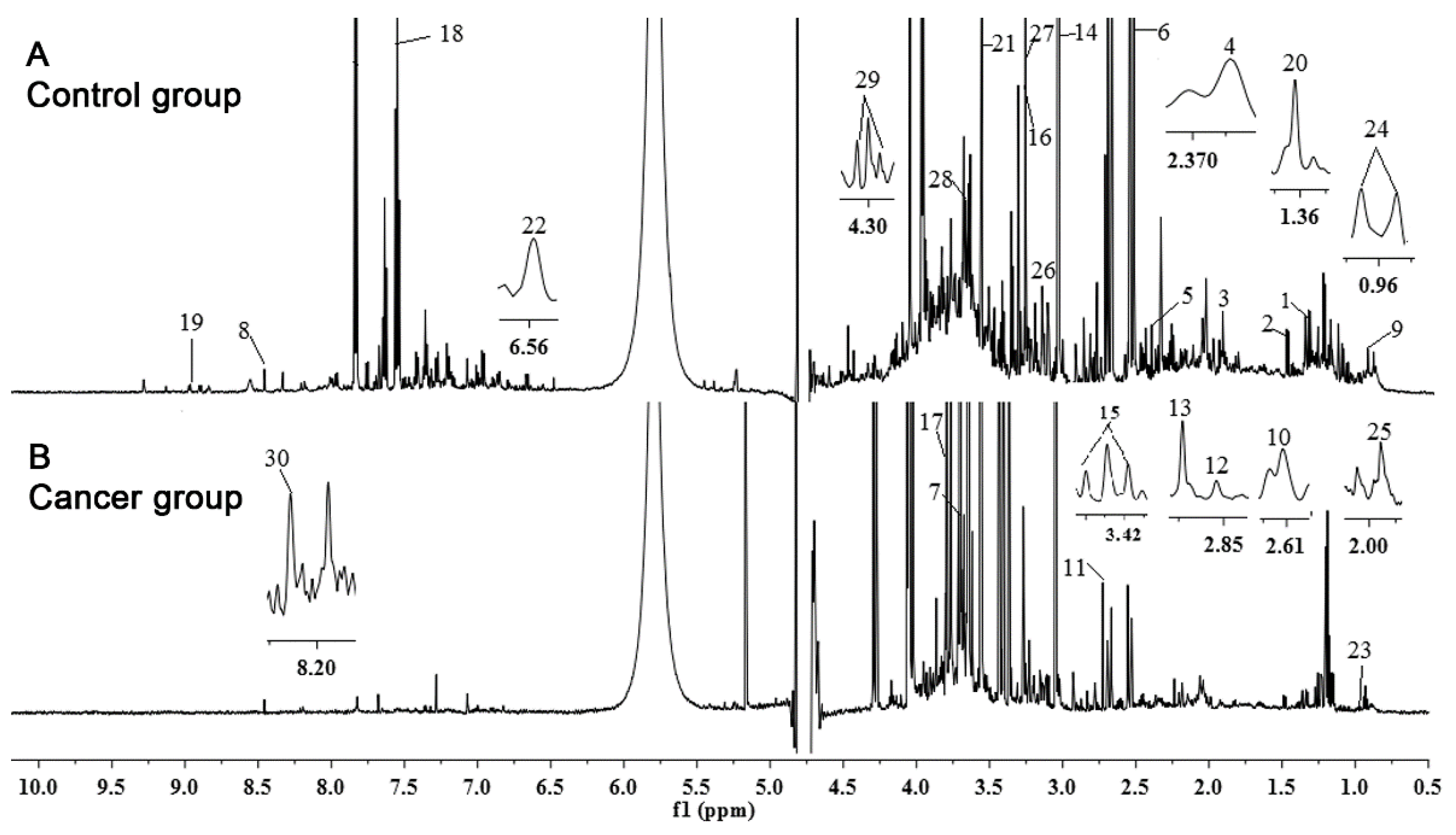 Diagnostics 11 00149 g003