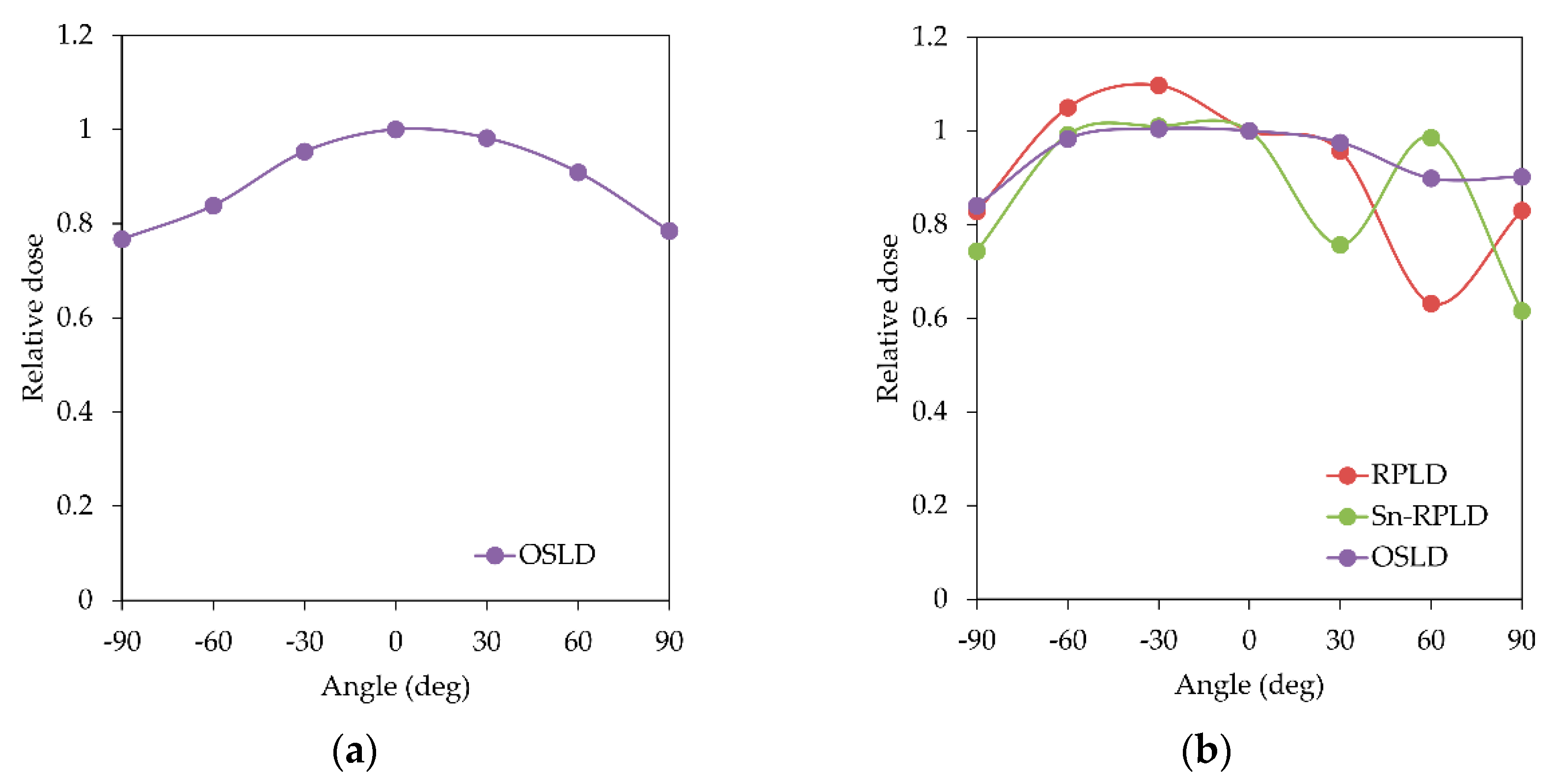 Diagnostics 11 00150 g007