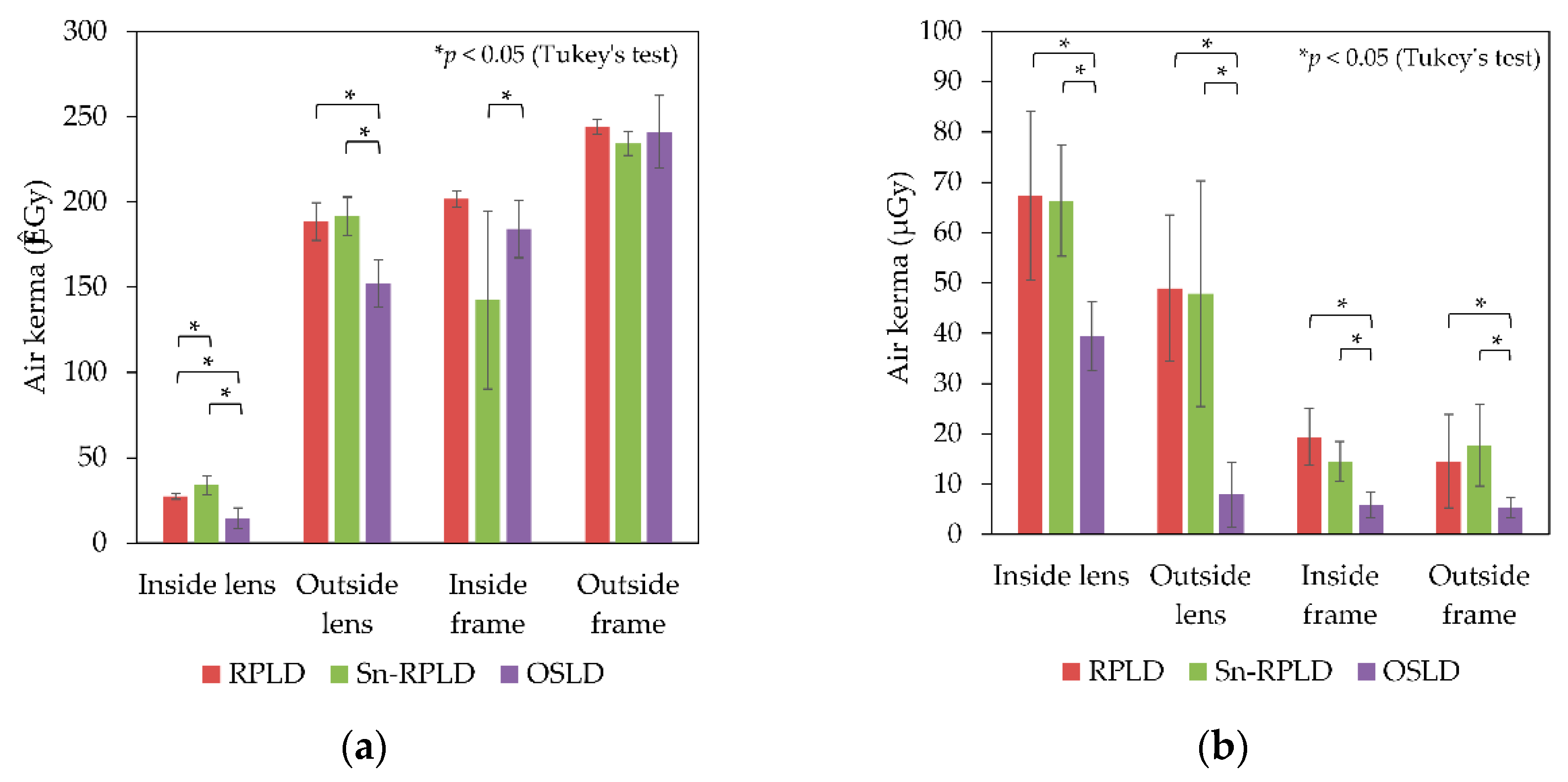 Diagnostics 11 00150 g008