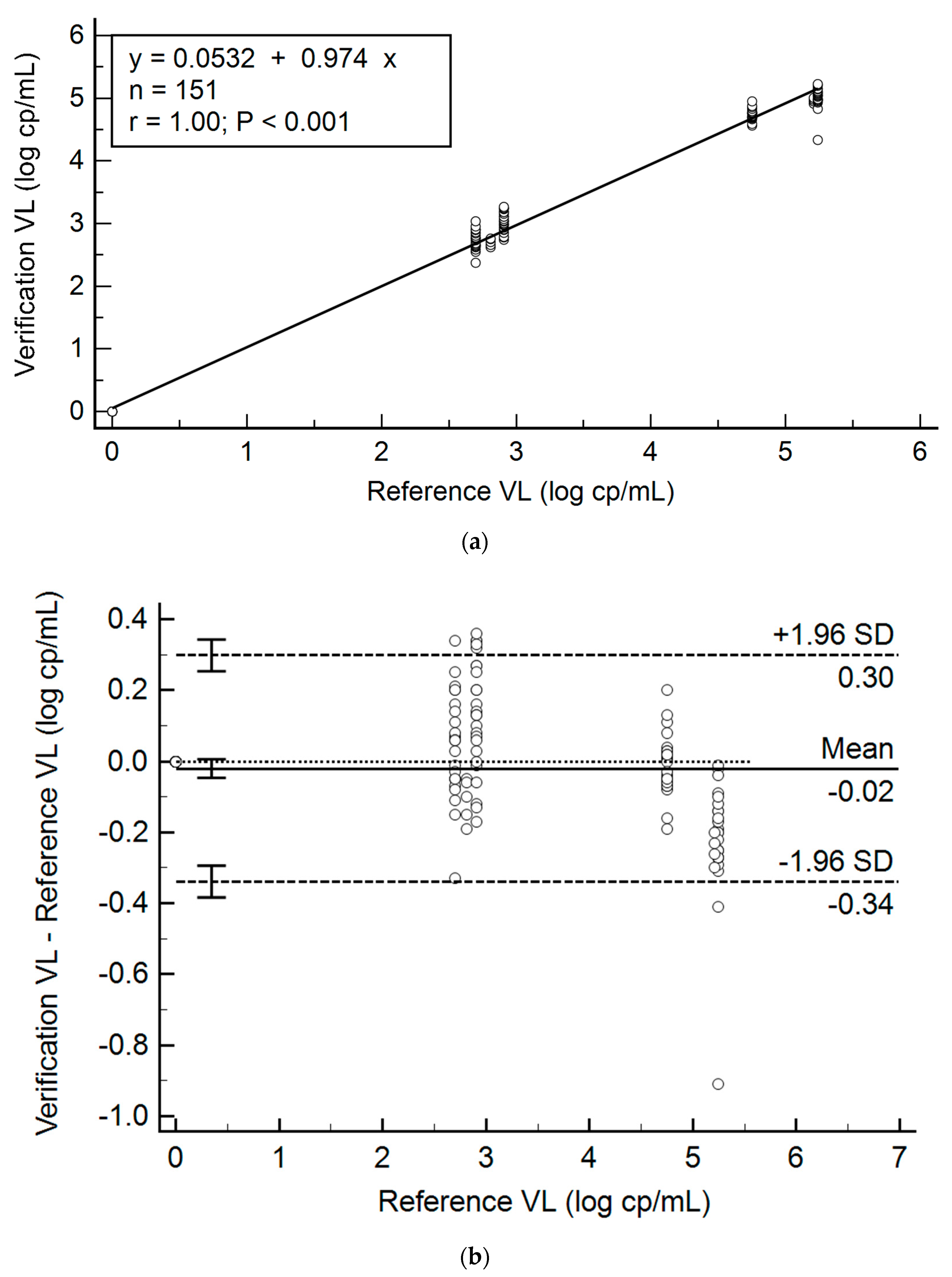 Diagnostics 11 00160 g002
