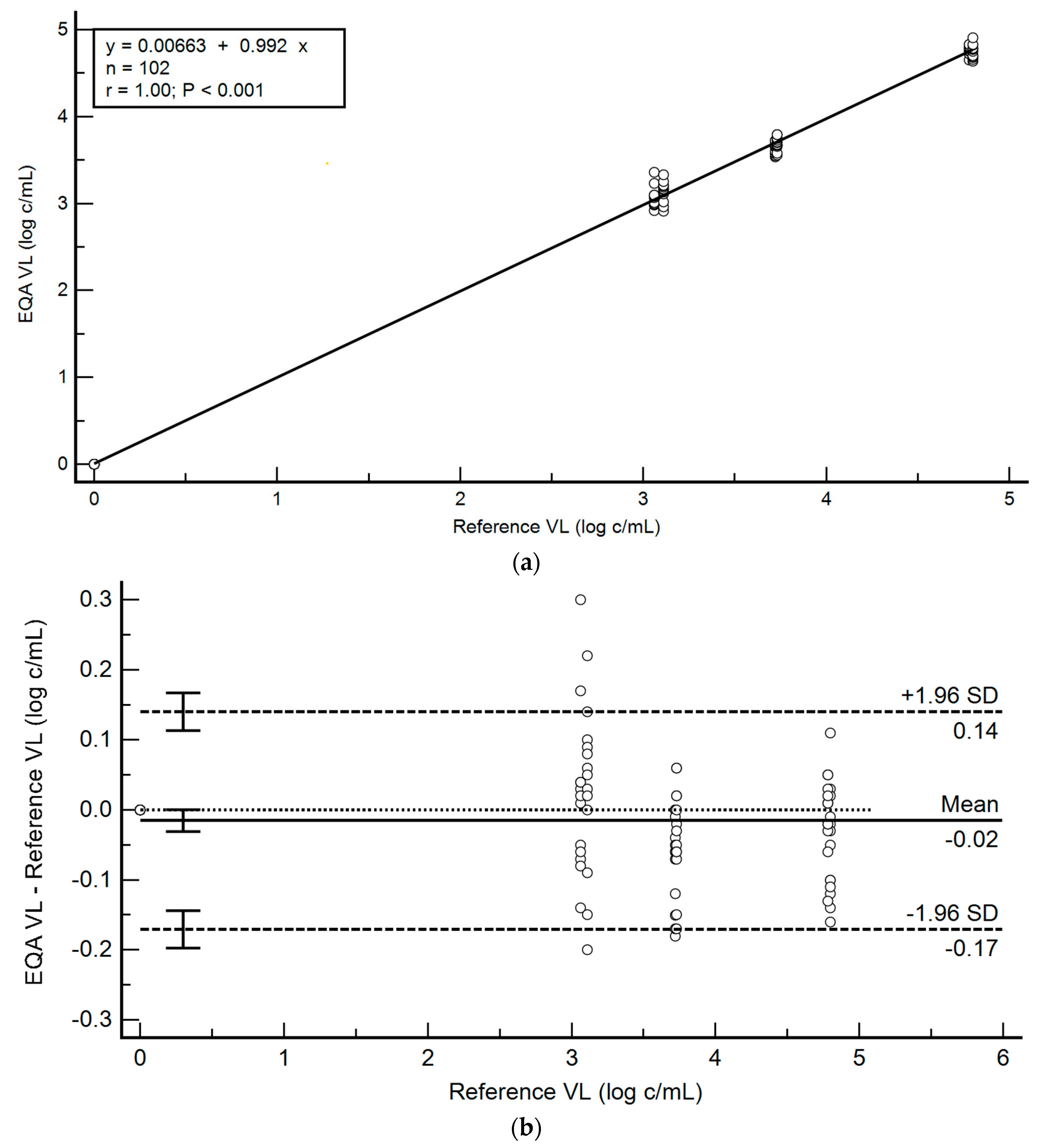 Diagnostics 11 00160 g003