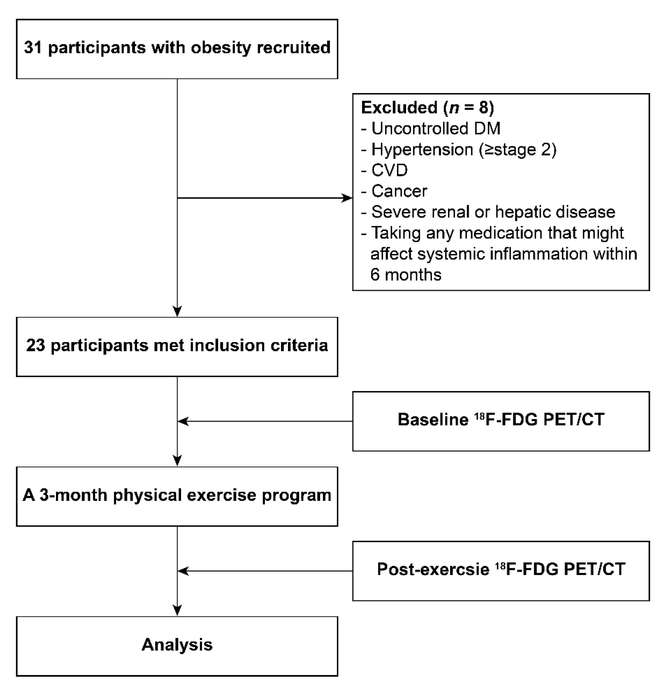 Diagnostics 11 00164 g001